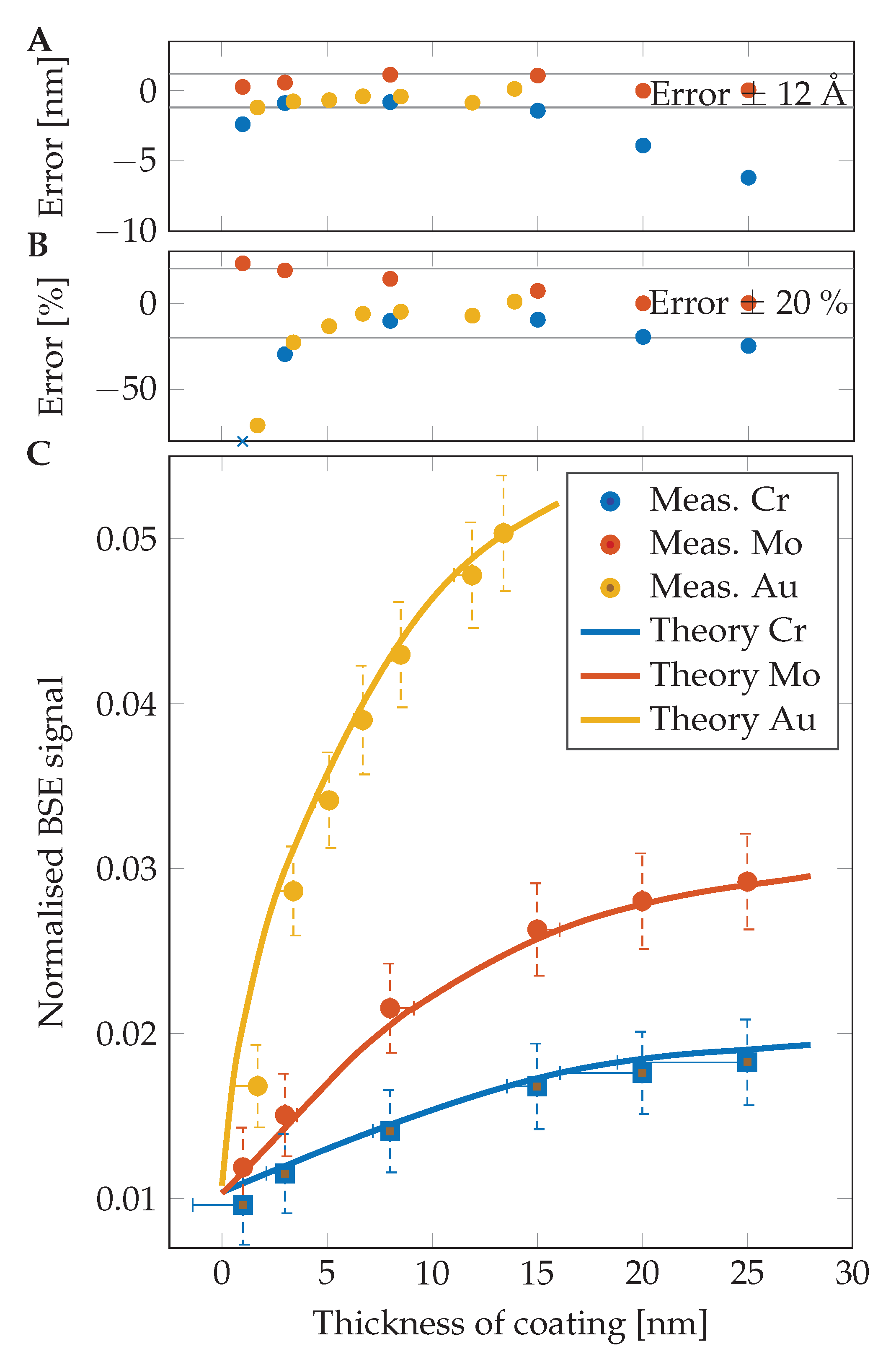 Nanomaterials 10 00332 g004
