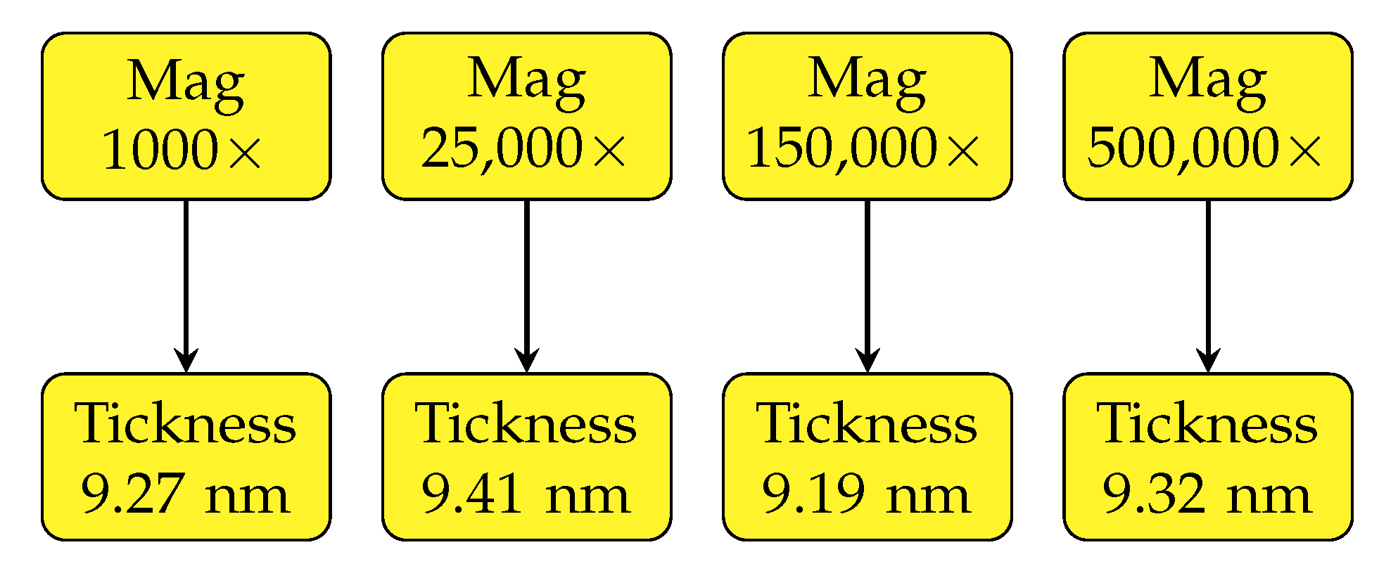 Nanomaterials 10 00332 g005