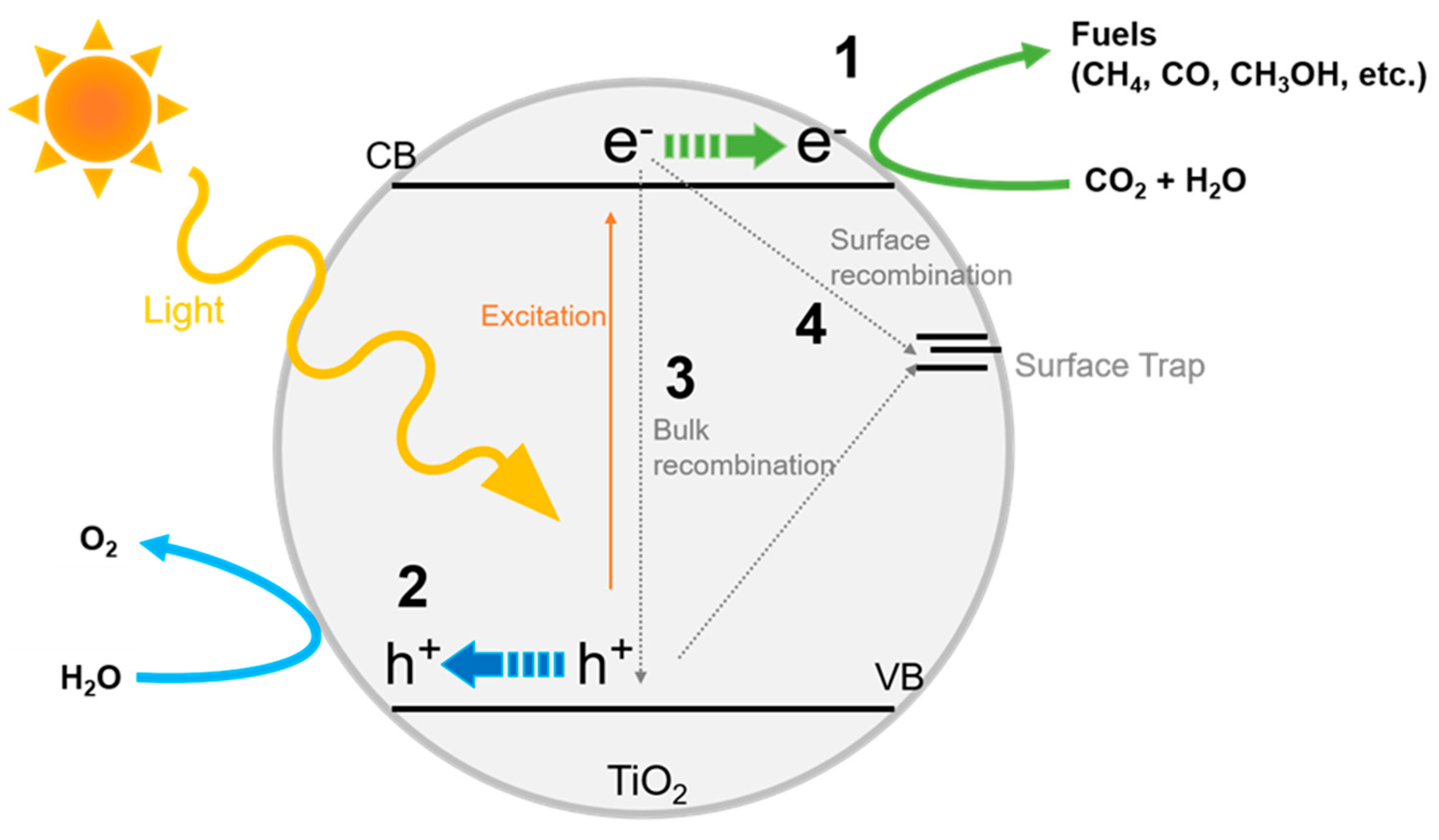 Nanomaterials 10 00337 g001 Nanomaterials 10 00337 g001