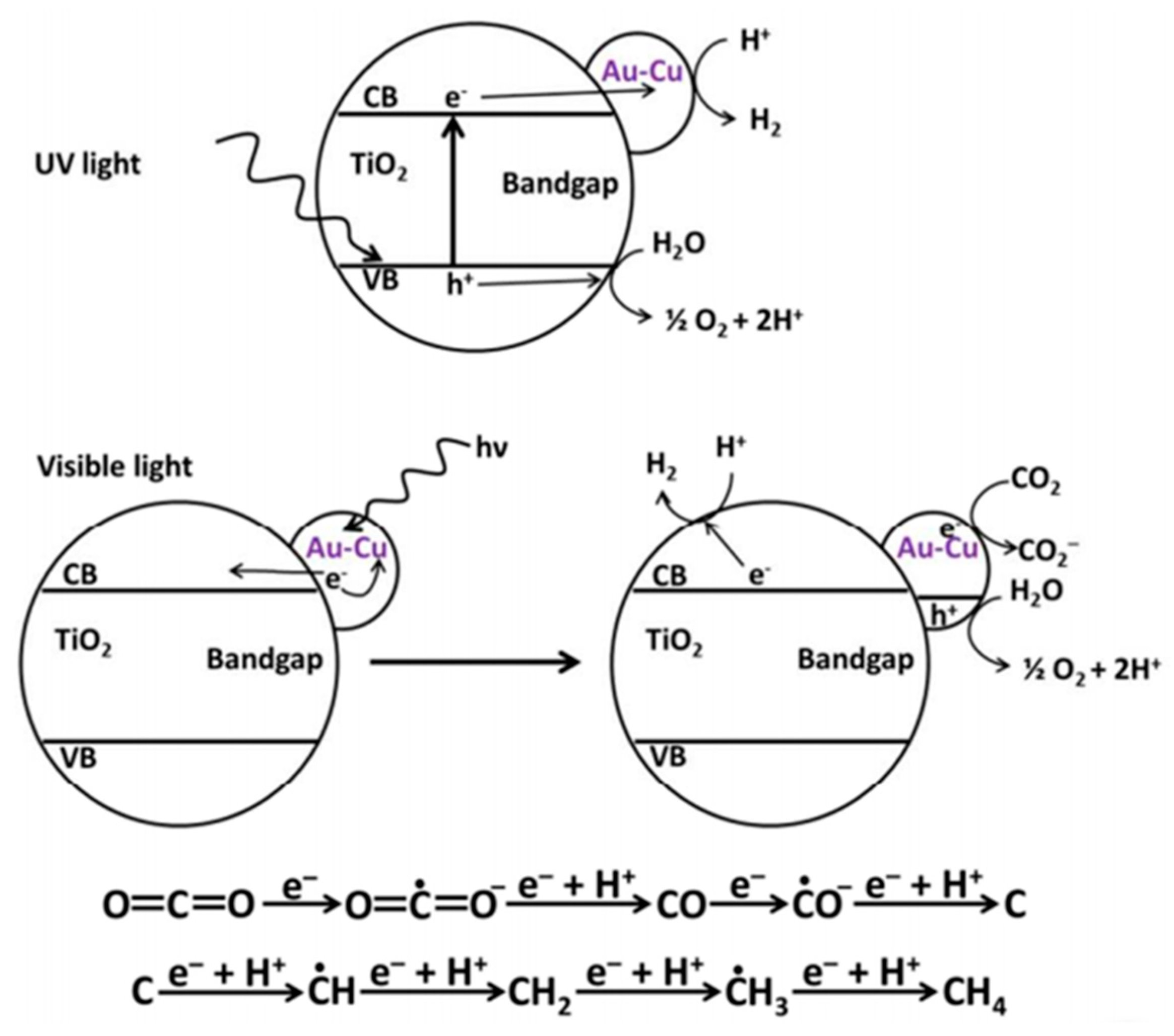 Nanomaterials 10 00337 g009 Nanomaterials 10 00337 g009