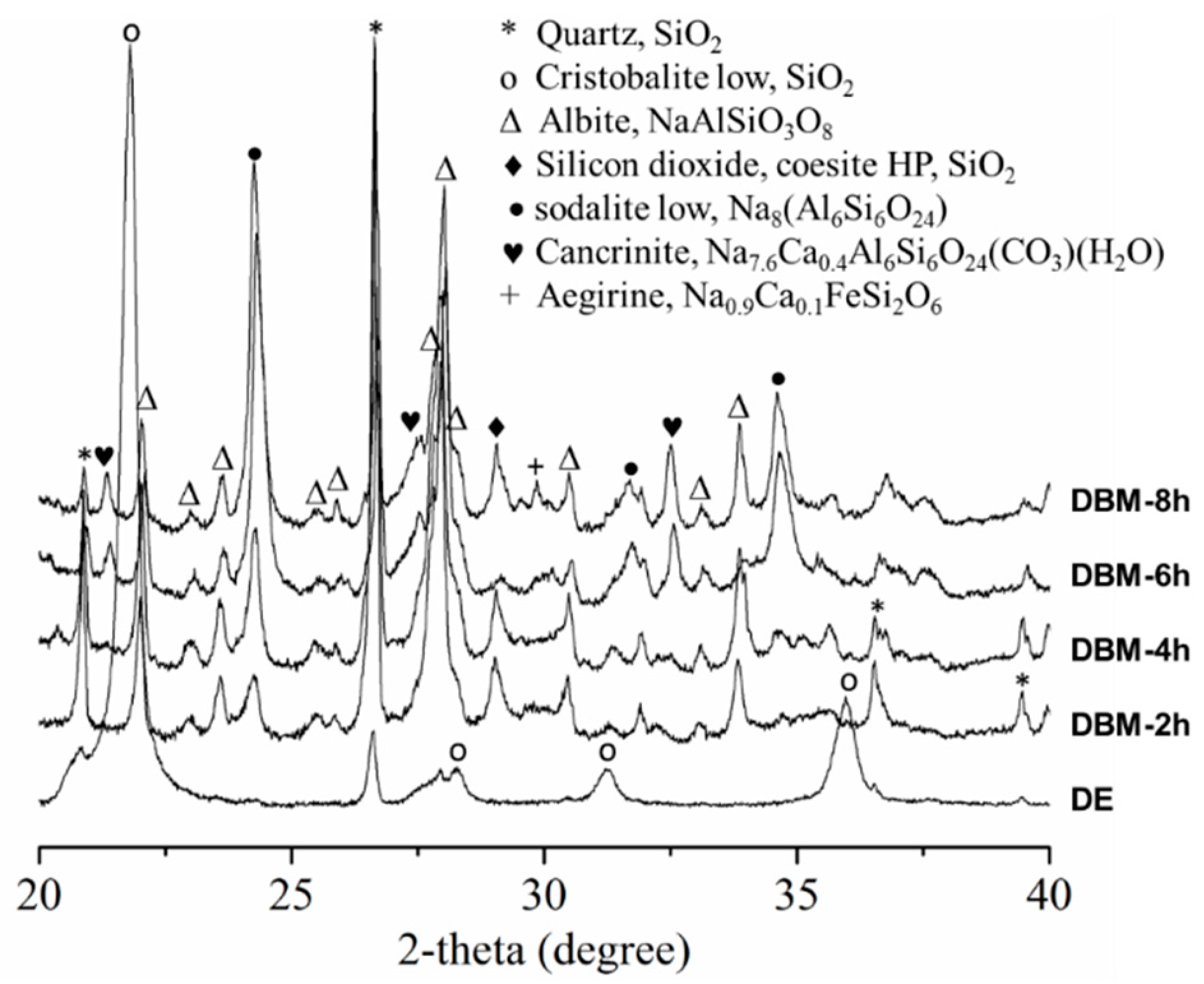 Nanomaterials 10 00339 g003