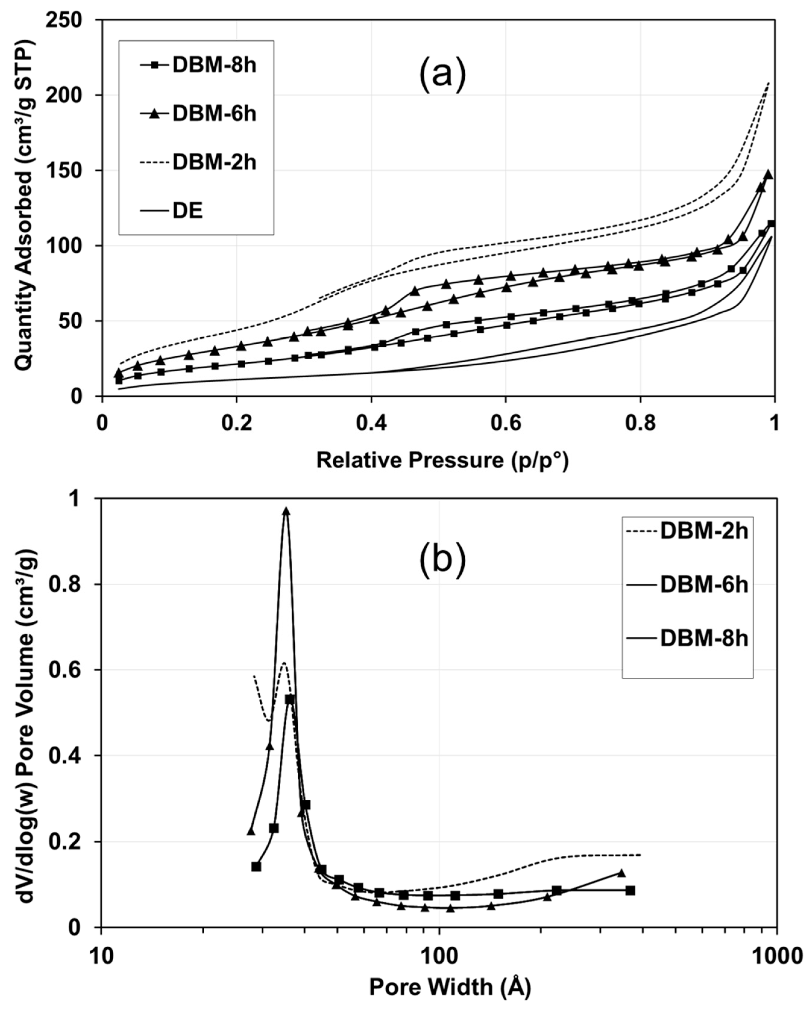 Nanomaterials 10 00339 g009