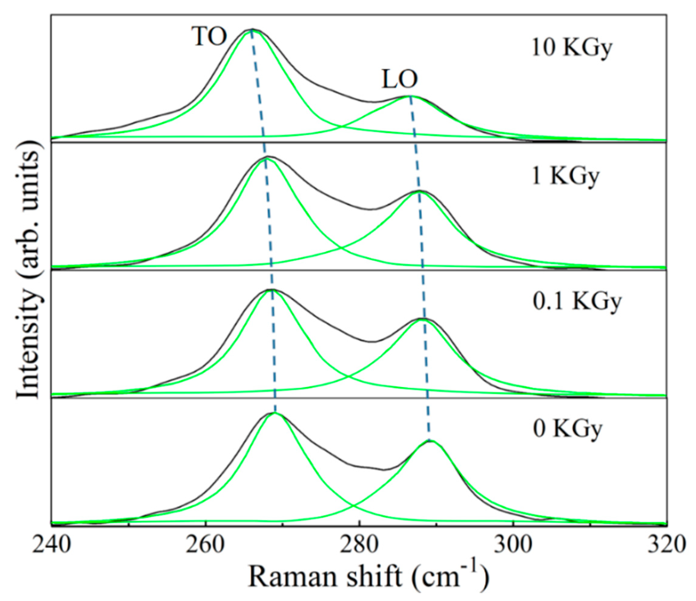 Nanomaterials 10 00340 g003
