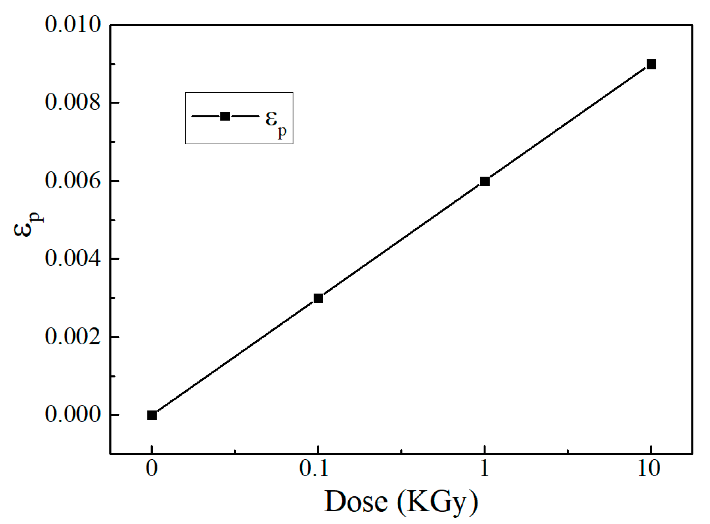 Nanomaterials 10 00340 g004