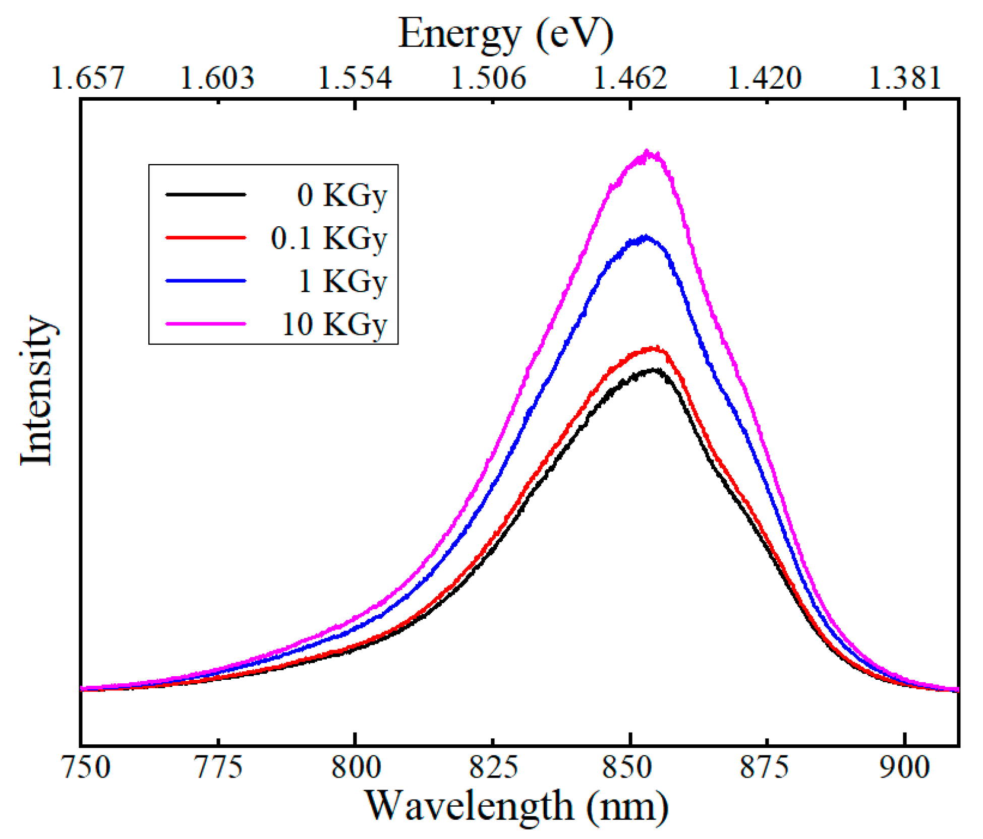 Nanomaterials 10 00340 g005