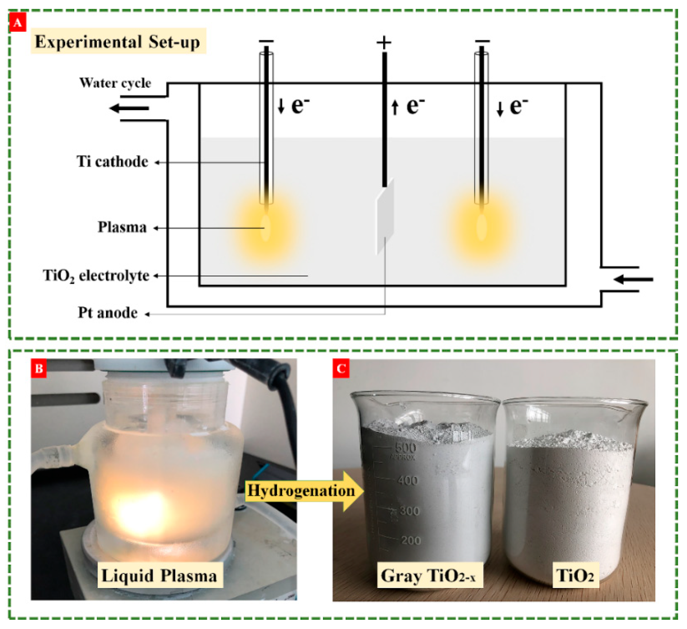 Nanomaterials 10 00342 g001