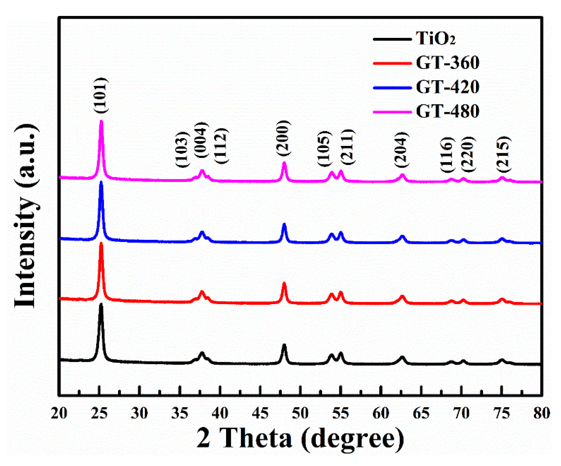 Nanomaterials 10 00342 g003