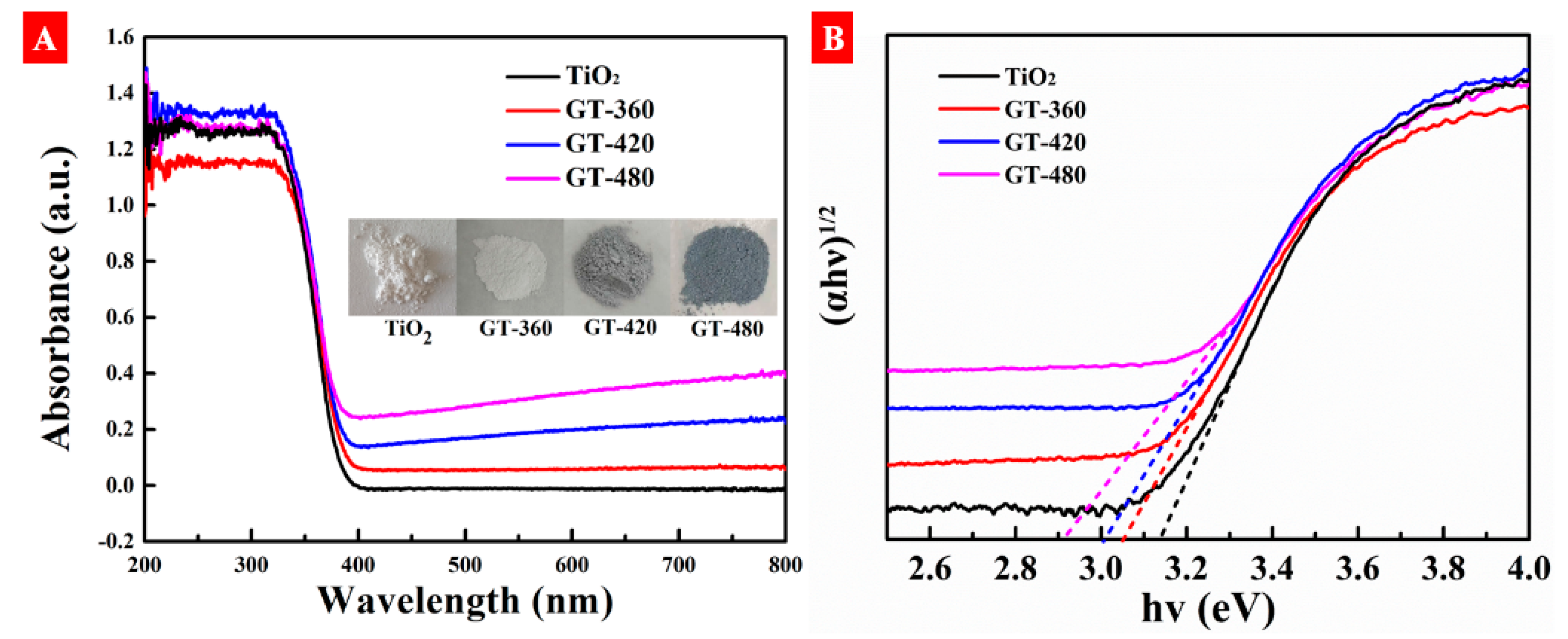 Nanomaterials 10 00342 g005