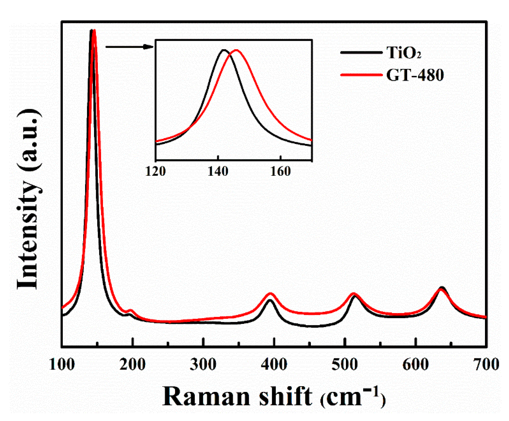 Nanomaterials 10 00342 g006