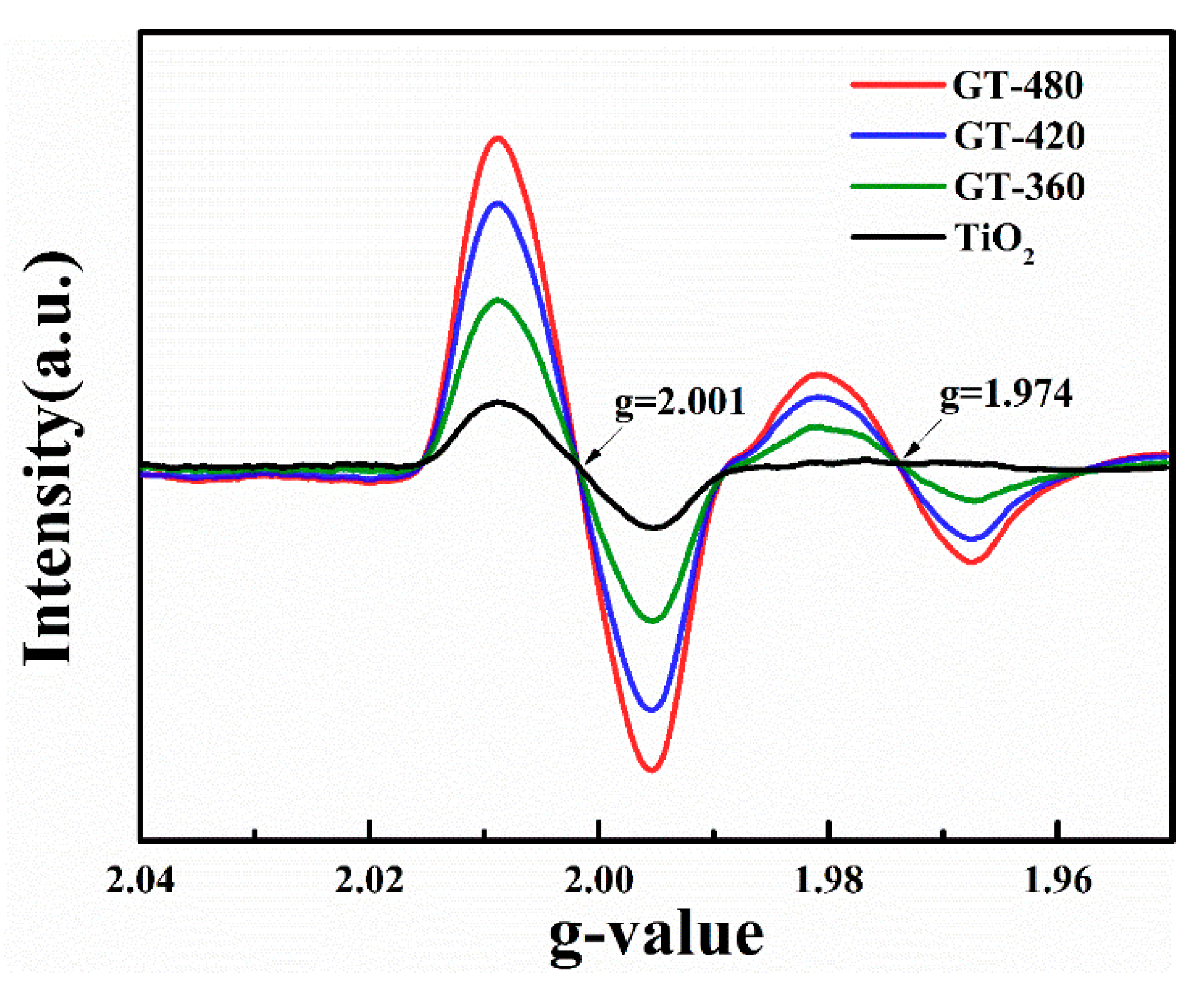 Nanomaterials 10 00342 g008