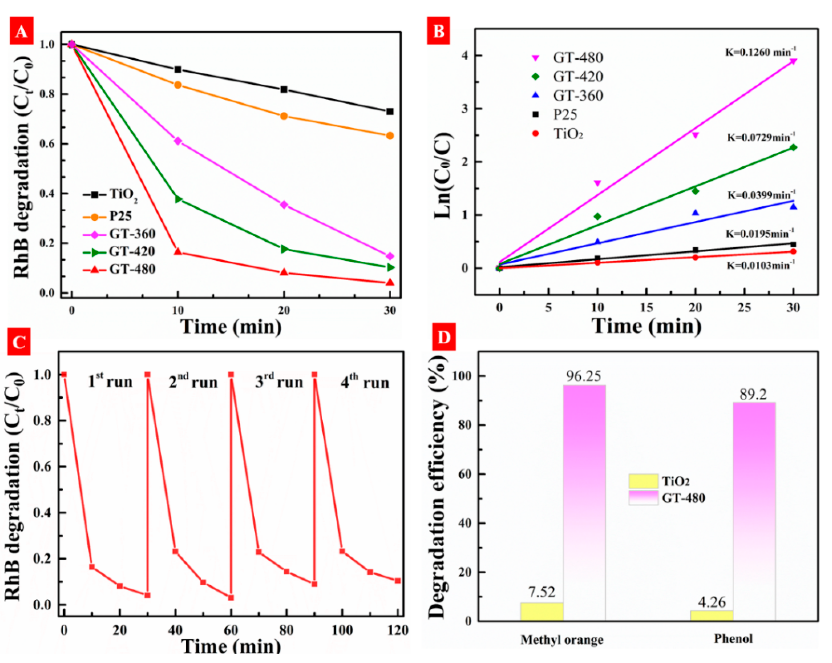 Nanomaterials 10 00342 g009