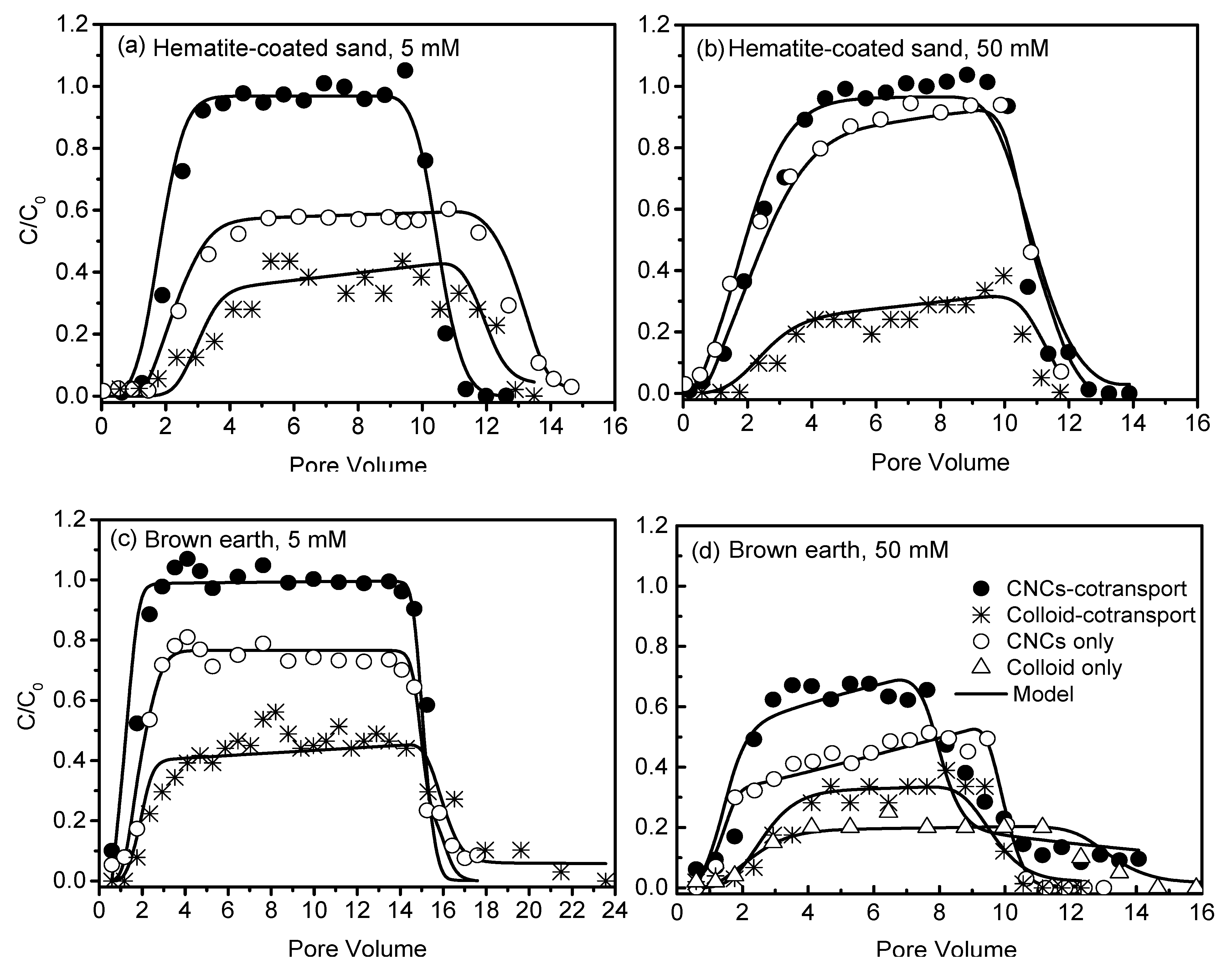 Nanomaterials 10 00348 g006 Nanomaterials 10 00348 g006