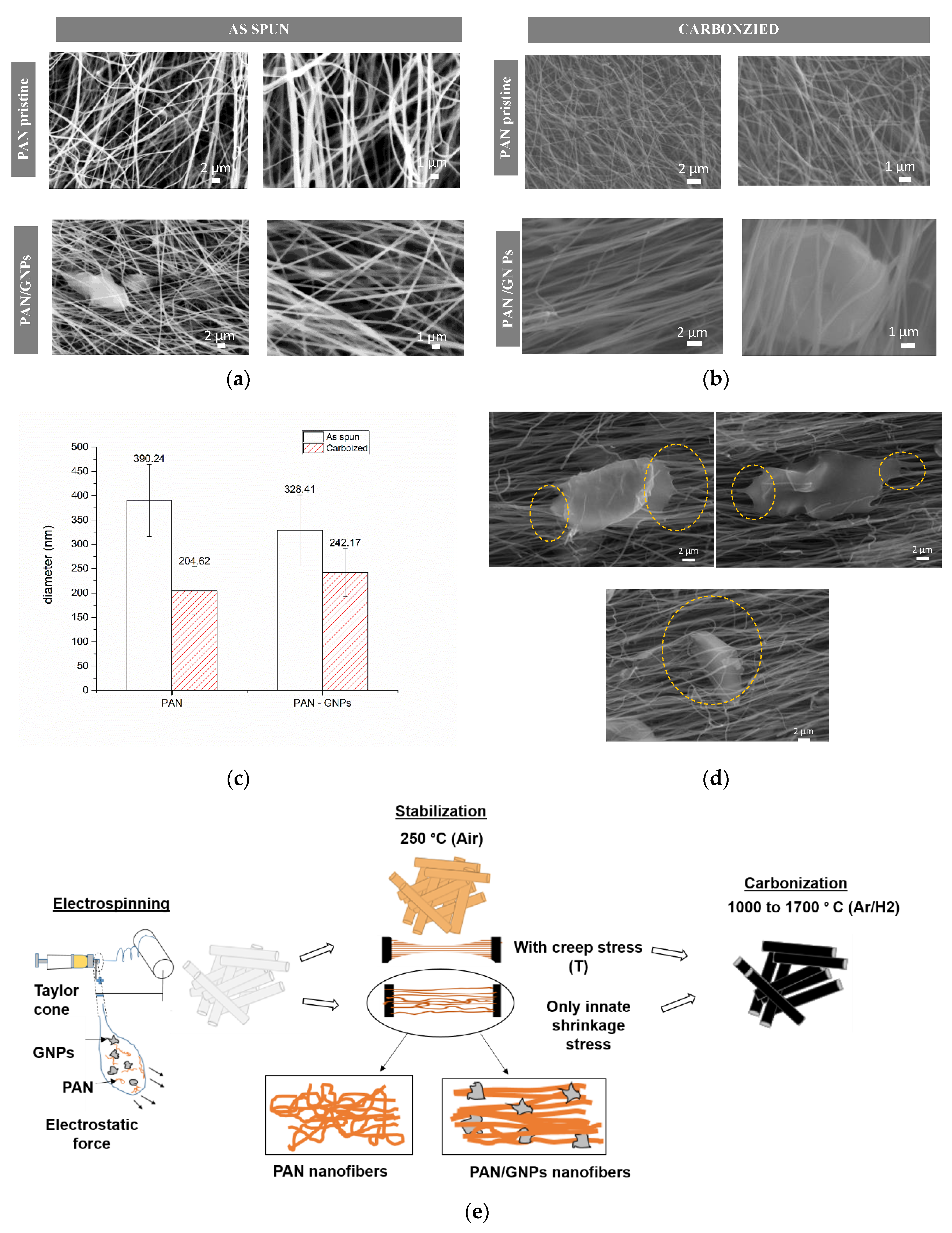 Nanomaterials 10 00351 g001 Nanomaterials 10 00351 g001