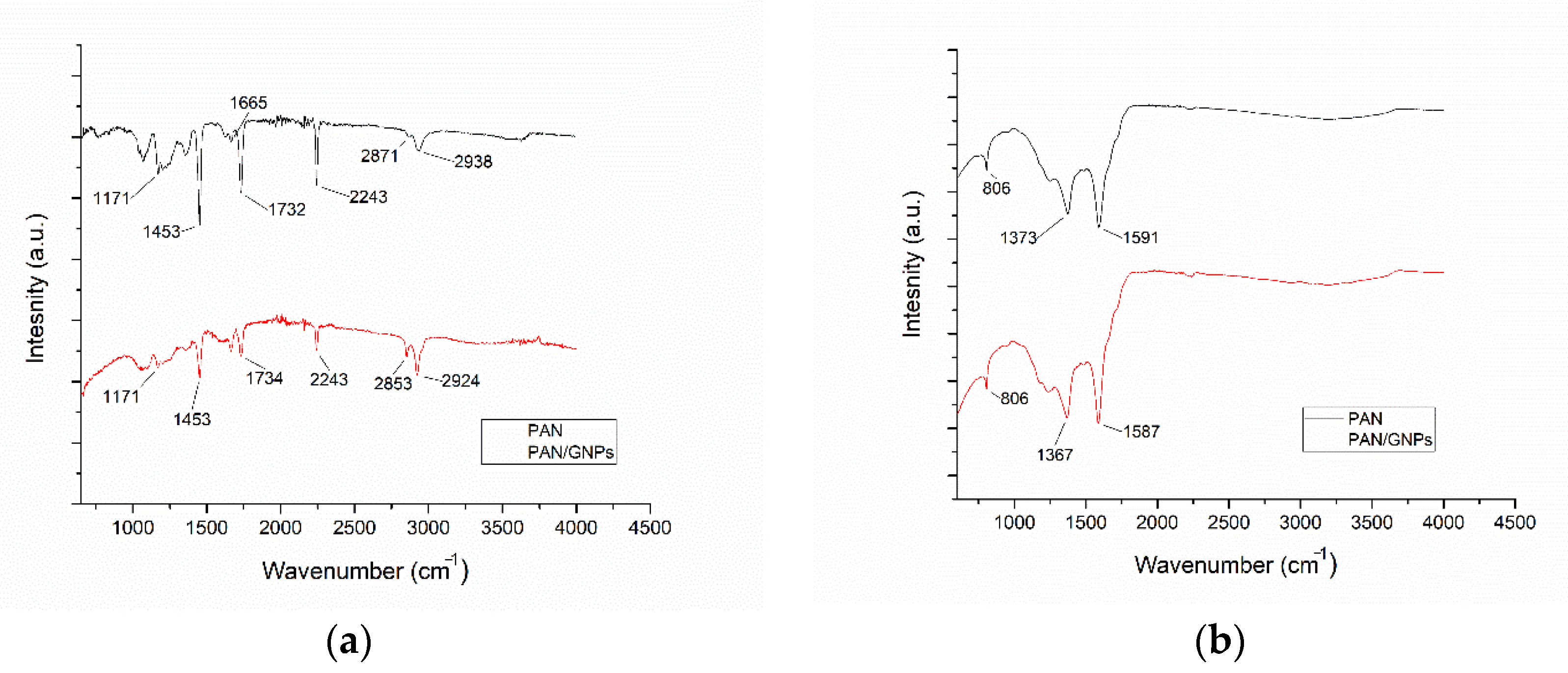 Nanomaterials 10 00351 g003 Nanomaterials 10 00351 g003
