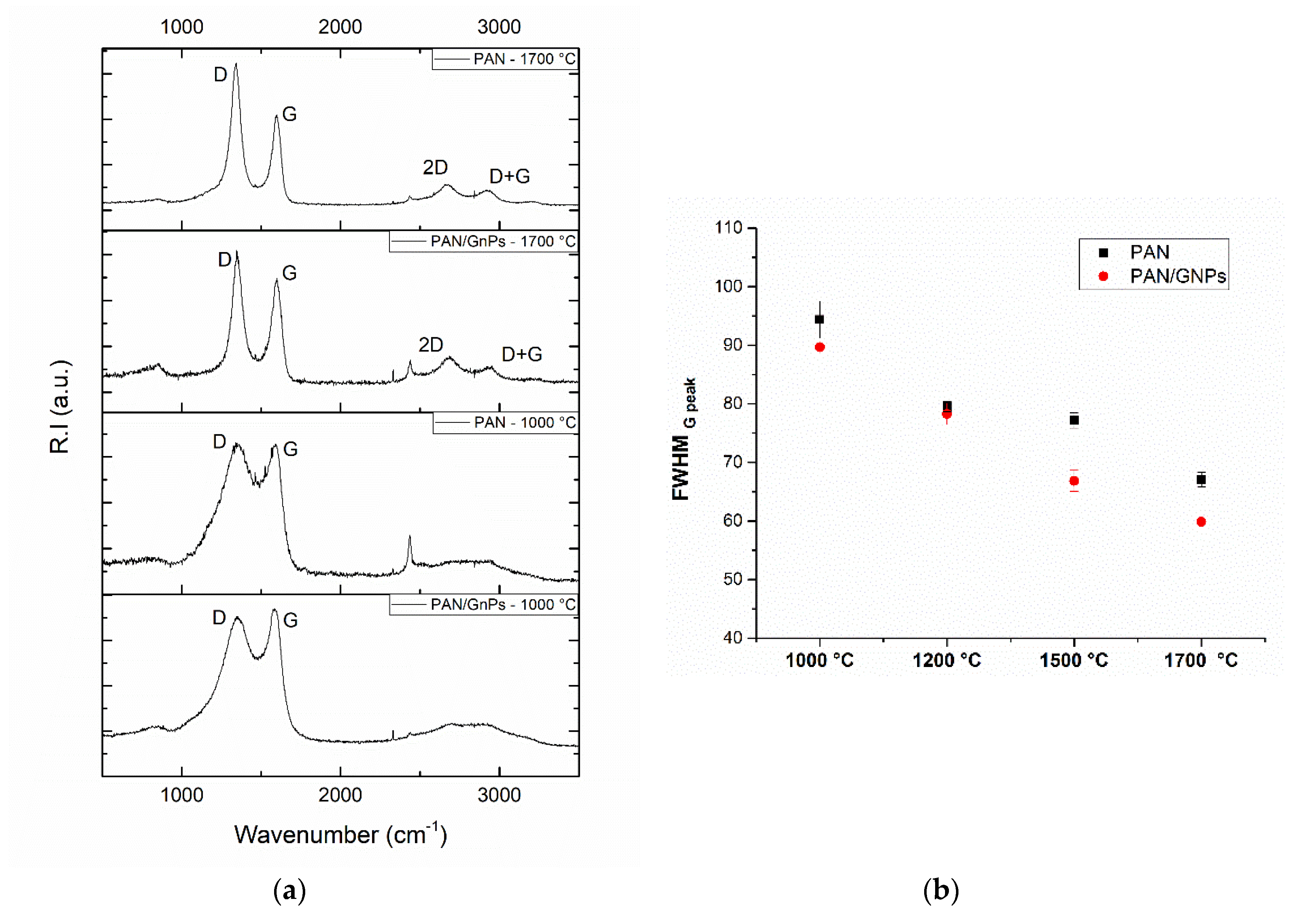 Nanomaterials 10 00351 g004a Nanomaterials 10 00351 g004a