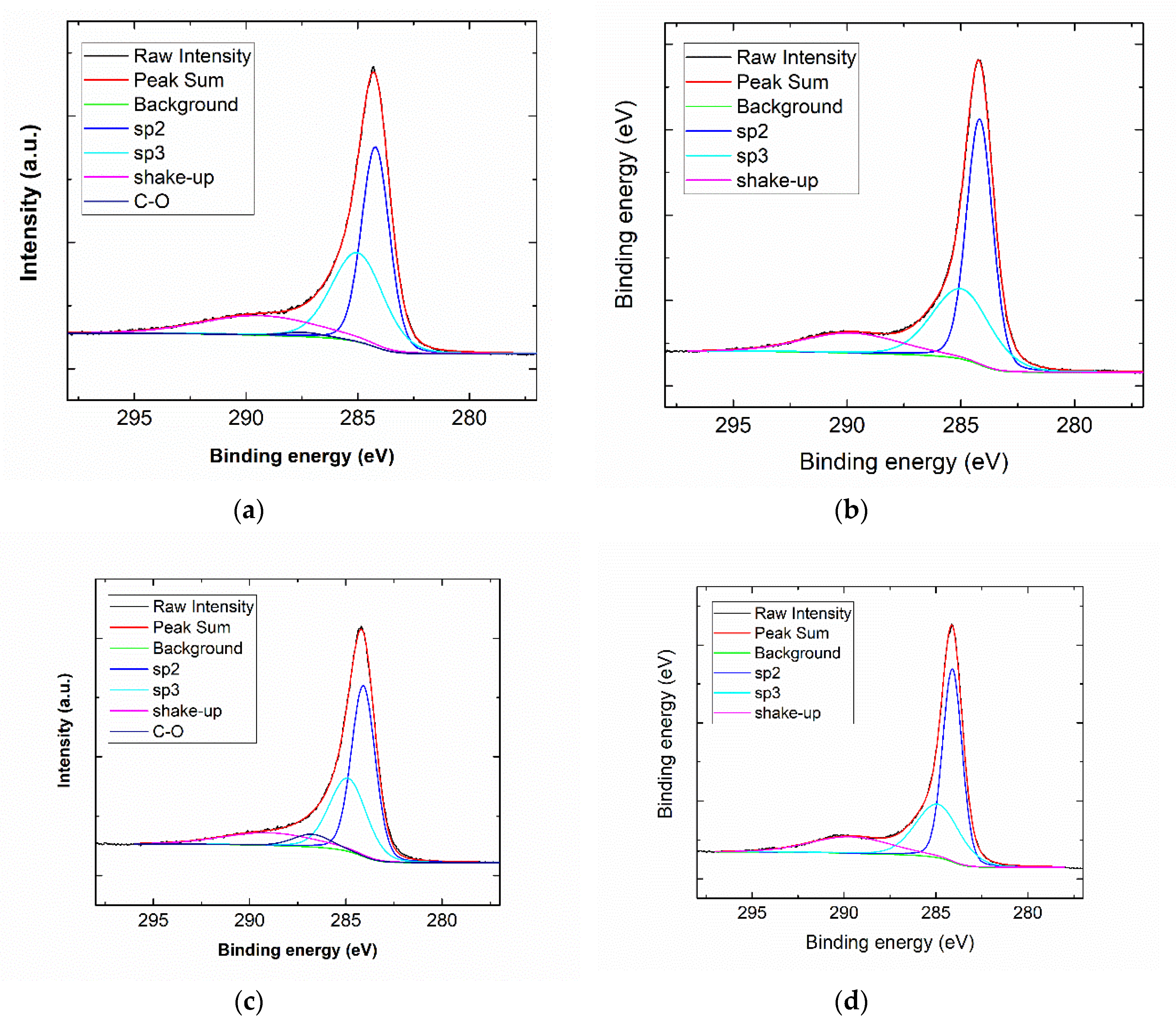 Nanomaterials 10 00351 g005 Nanomaterials 10 00351 g005