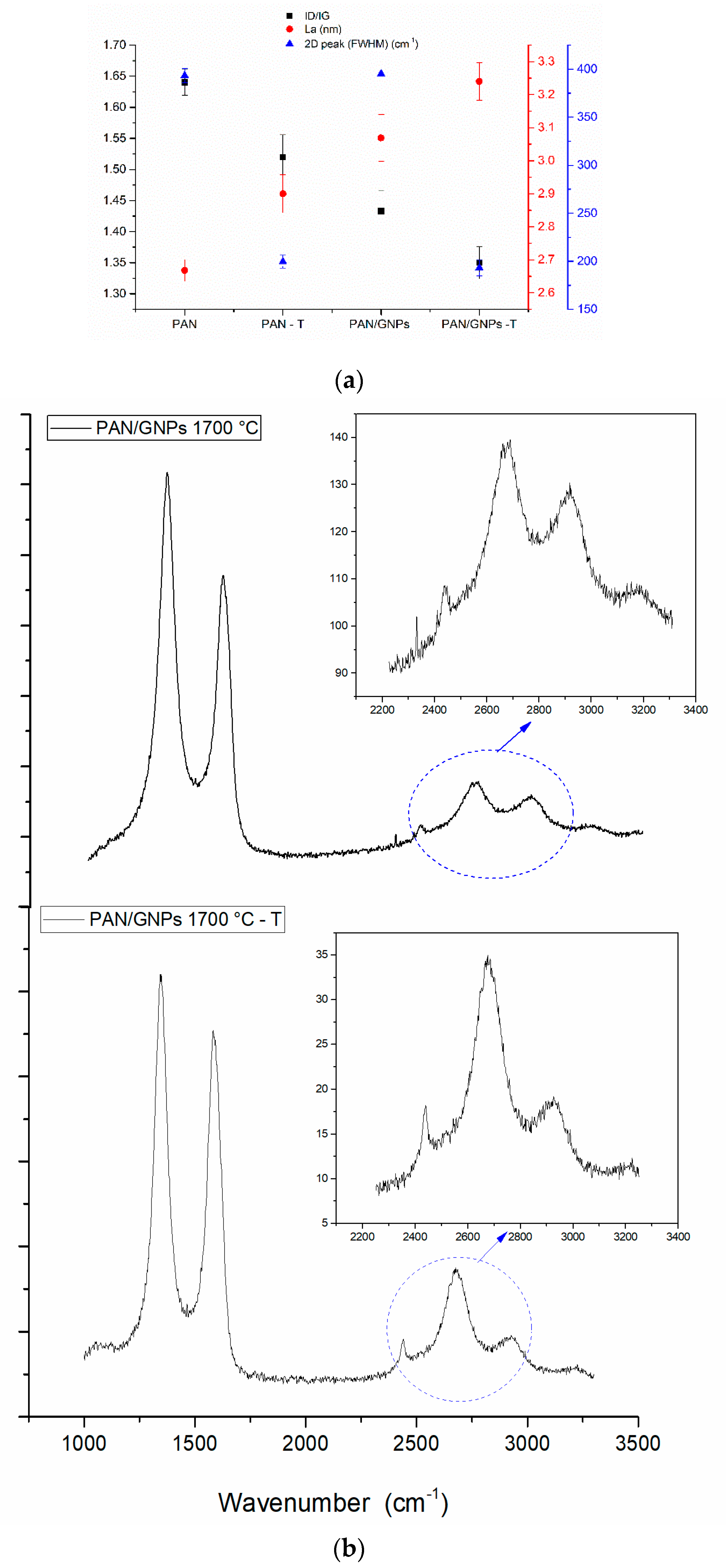 Nanomaterials 10 00351 g006 Nanomaterials 10 00351 g006