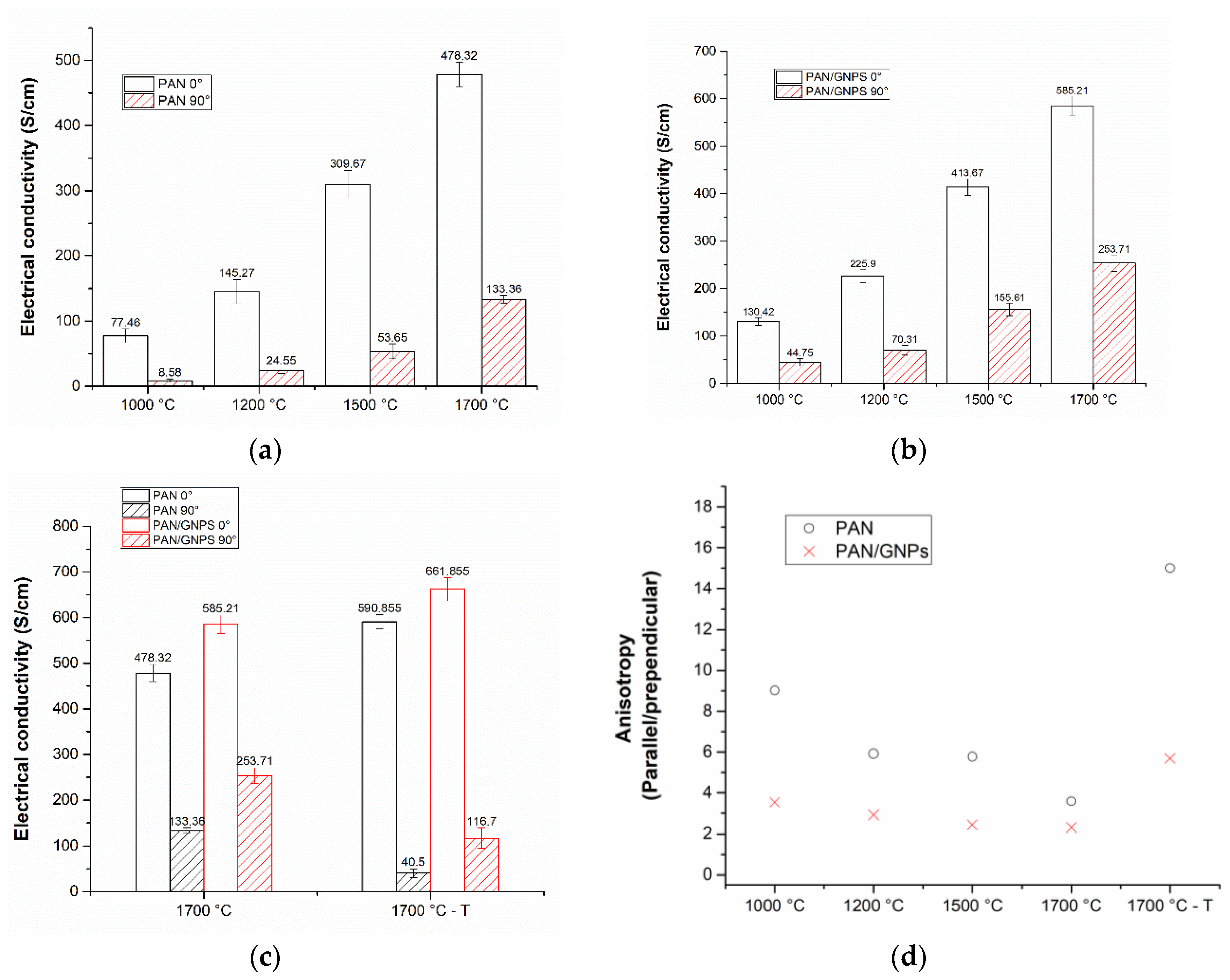 Nanomaterials 10 00351 g007 Nanomaterials 10 00351 g007