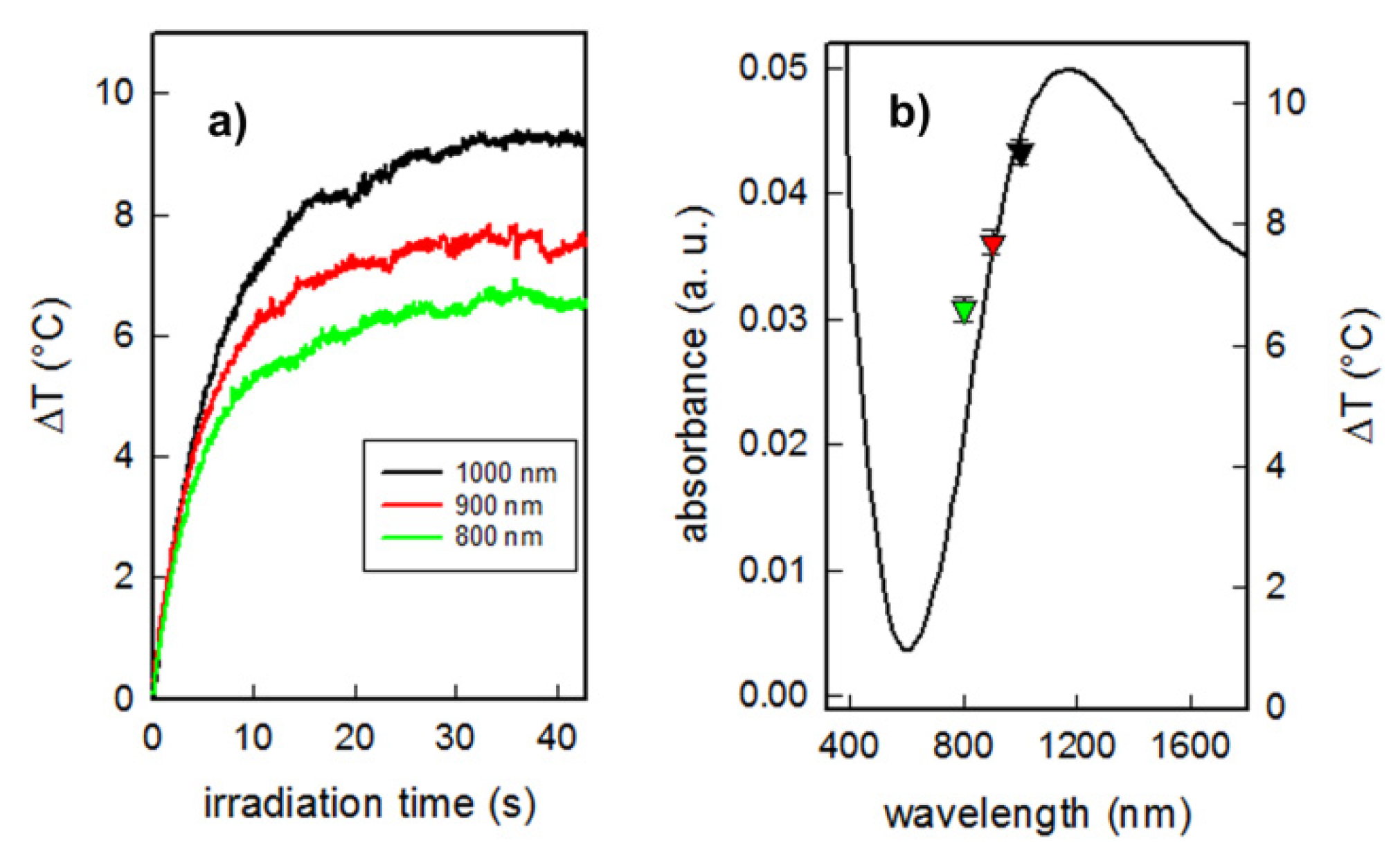 Nanomaterials 10 00352 g004