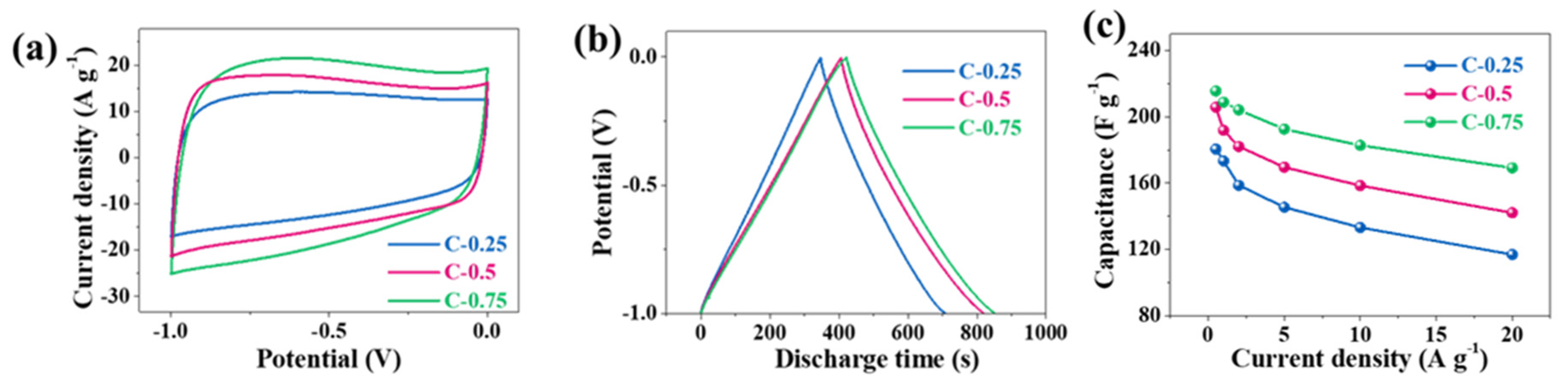 Nanomaterials 10 00353 g004