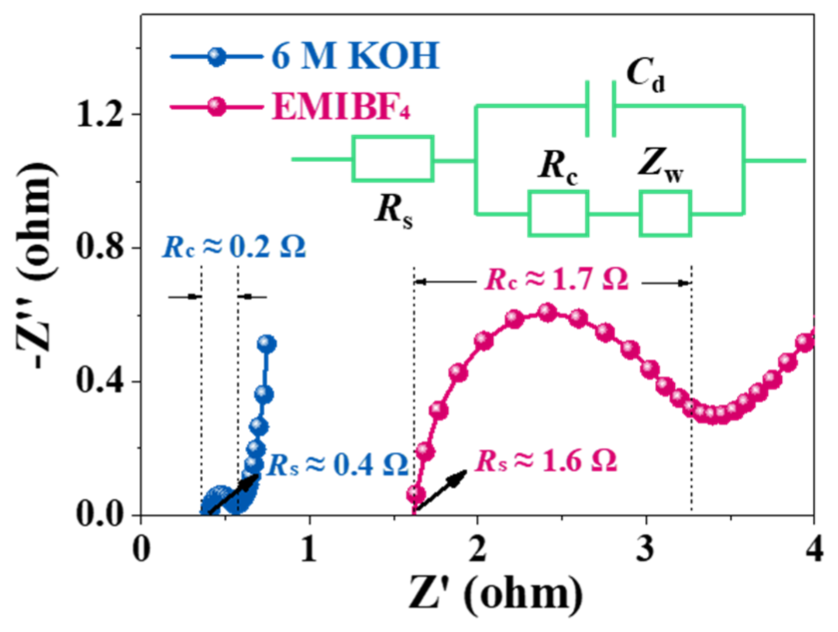 Nanomaterials 10 00353 g007