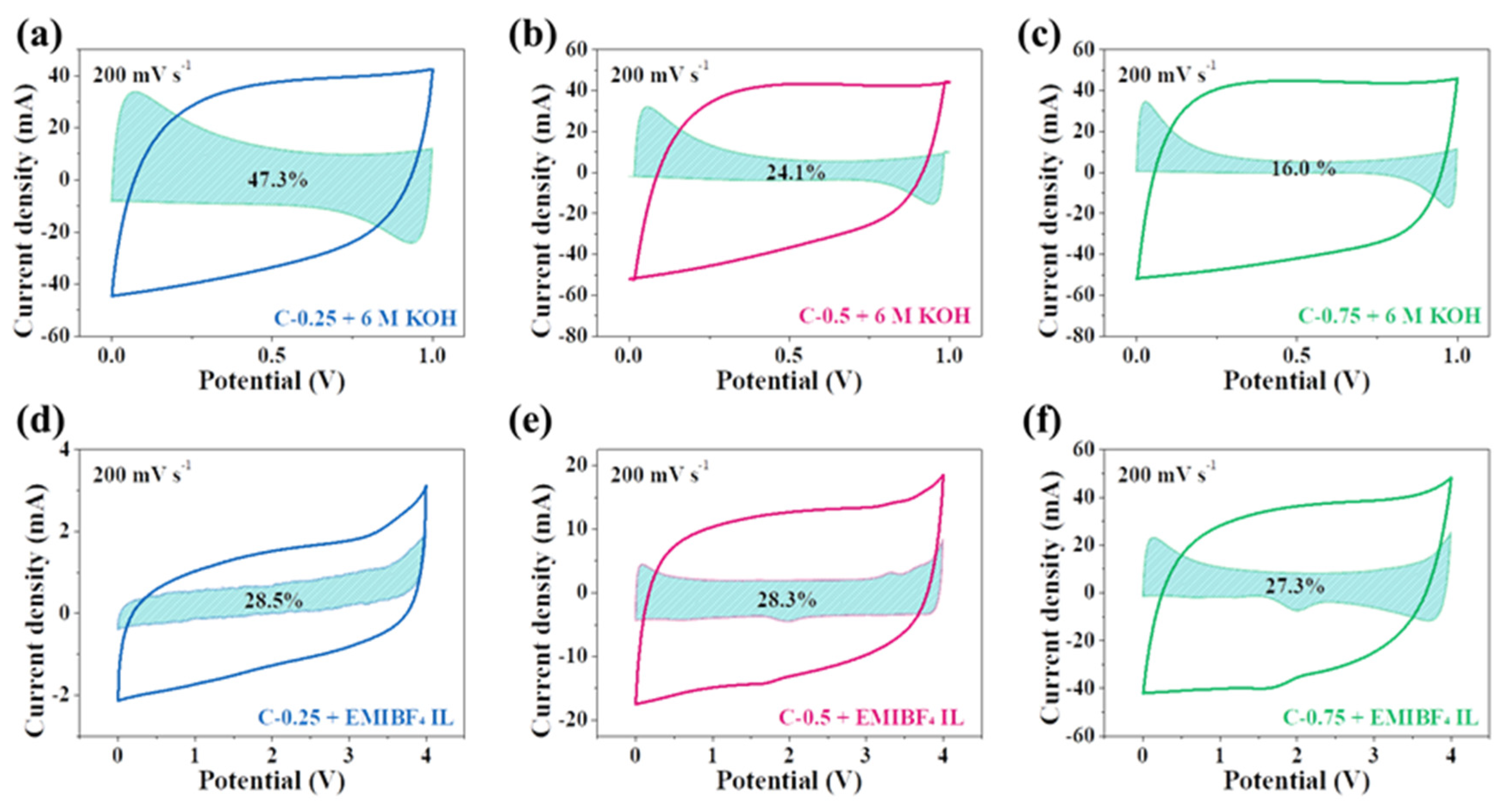 Nanomaterials 10 00353 g008