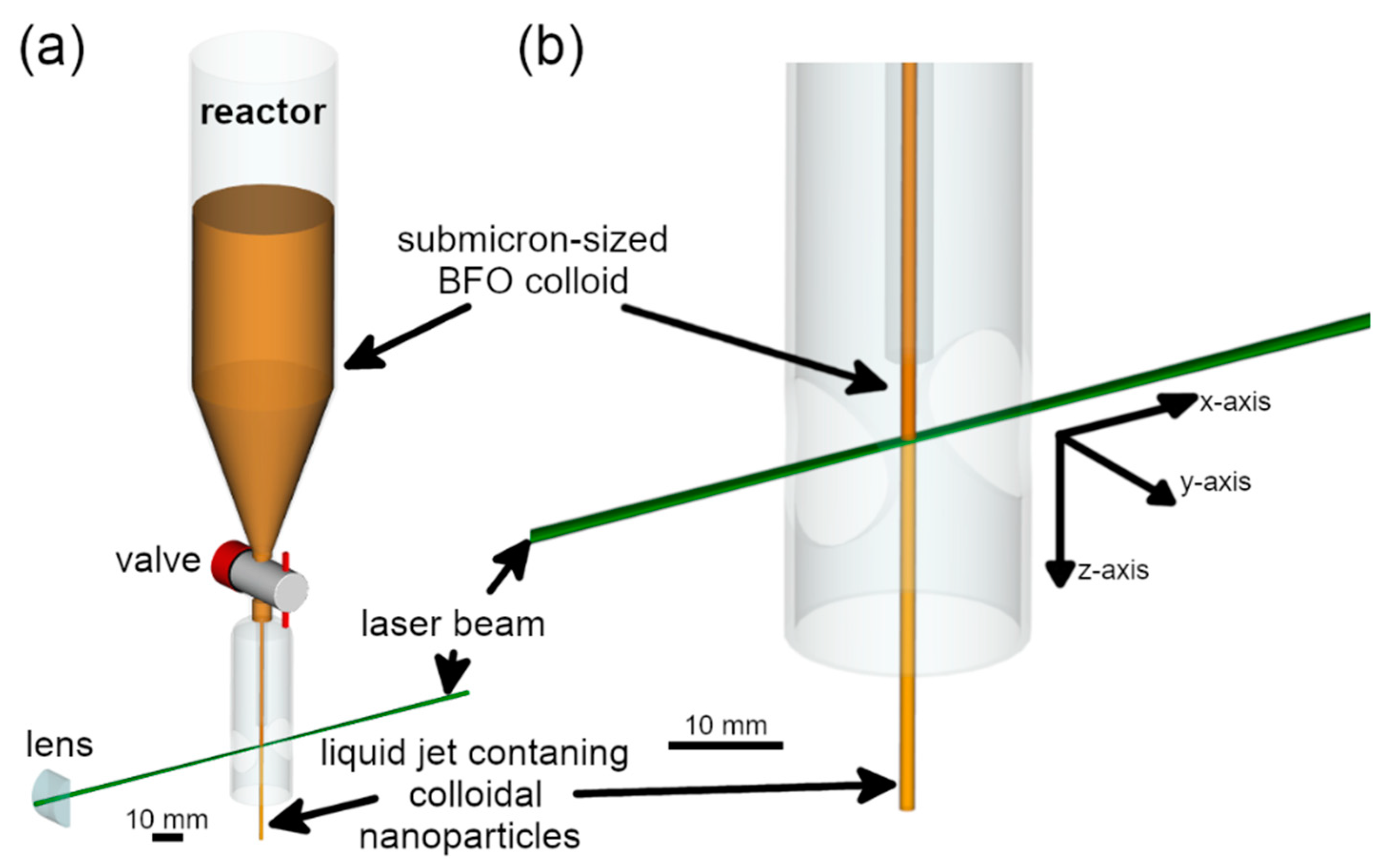 Nanomaterials 10 00359 g001 Nanomaterials 10 00359 g001