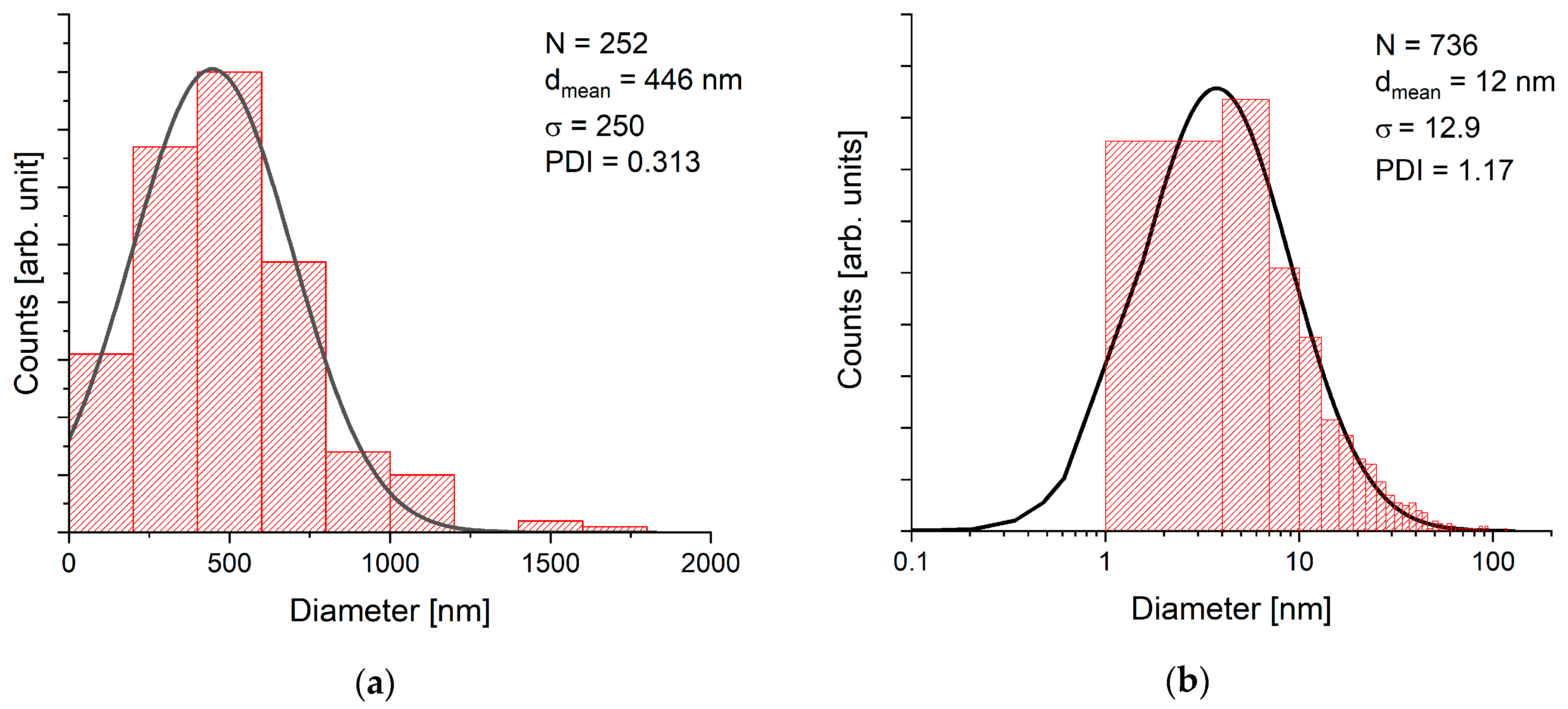 Nanomaterials 10 00359 g002 Nanomaterials 10 00359 g002
