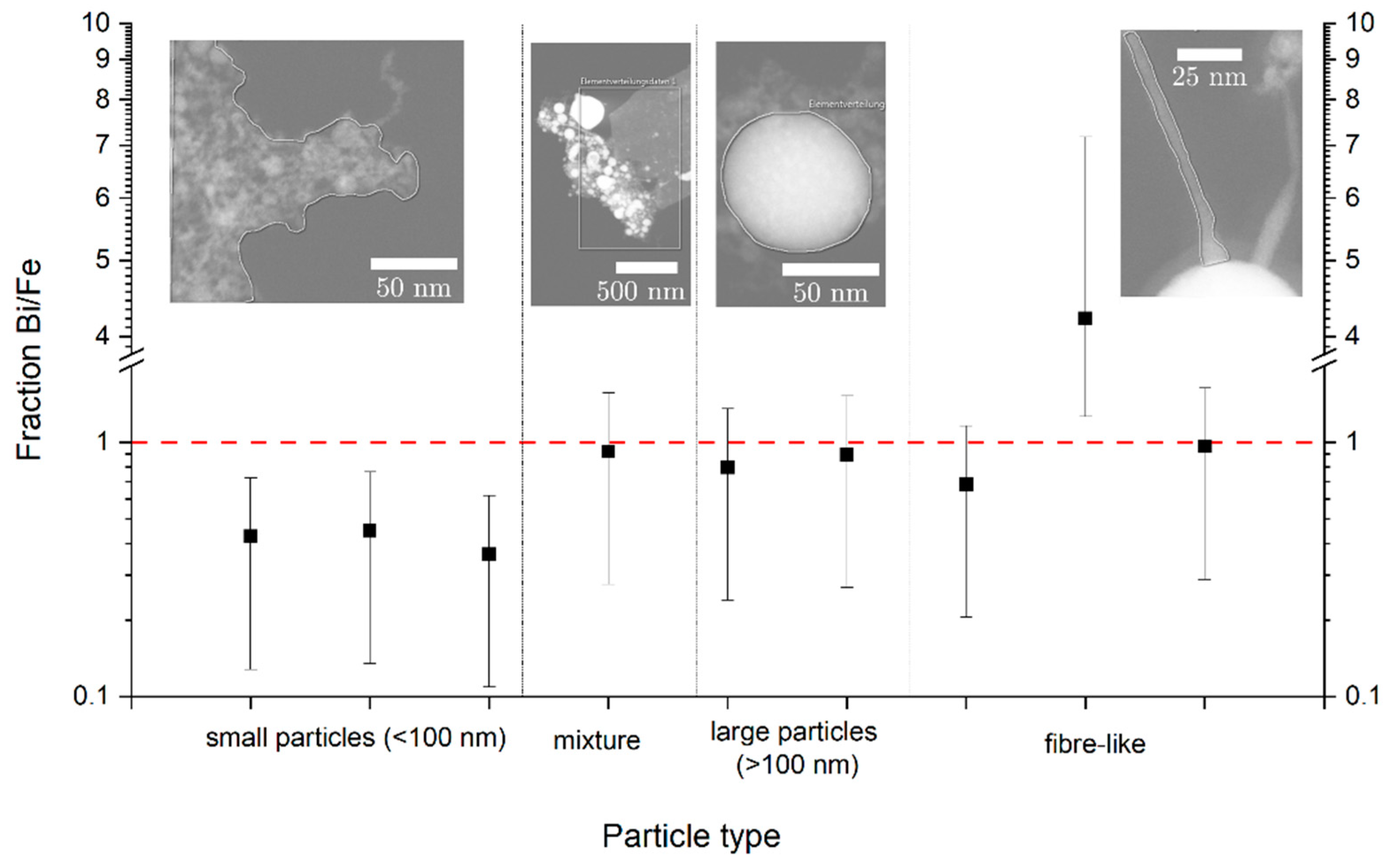 Nanomaterials 10 00359 g009 Nanomaterials 10 00359 g009