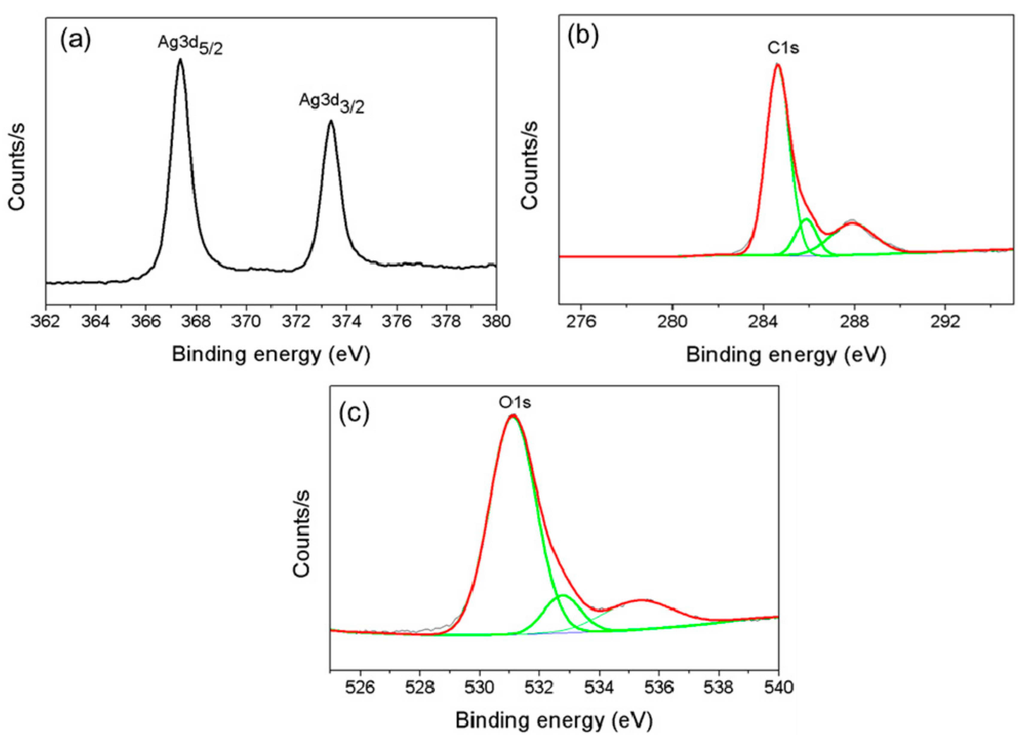 Nanomaterials 10 00360 g002 Nanomaterials 10 00360 g002