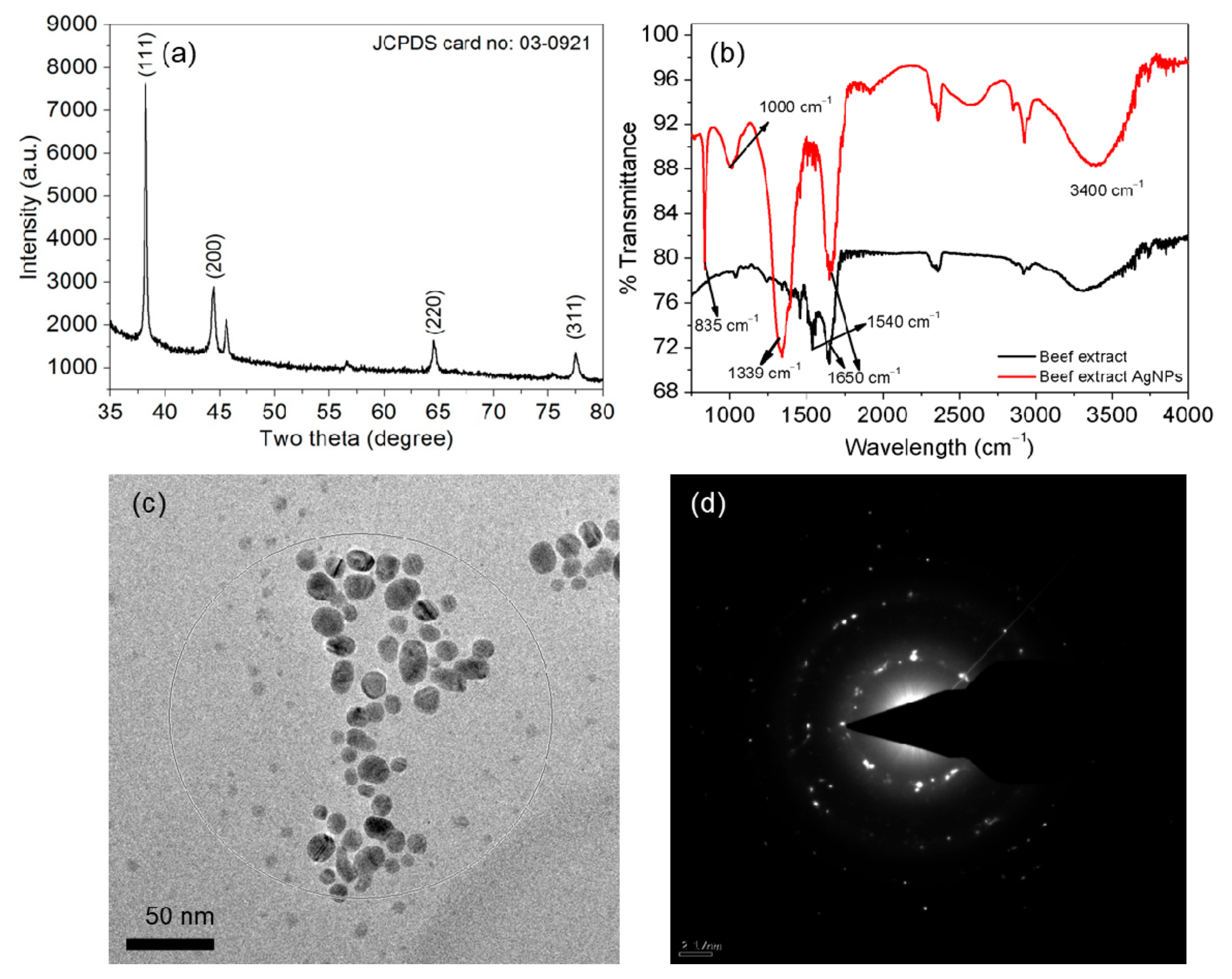 Nanomaterials 10 00360 g003 Nanomaterials 10 00360 g003
