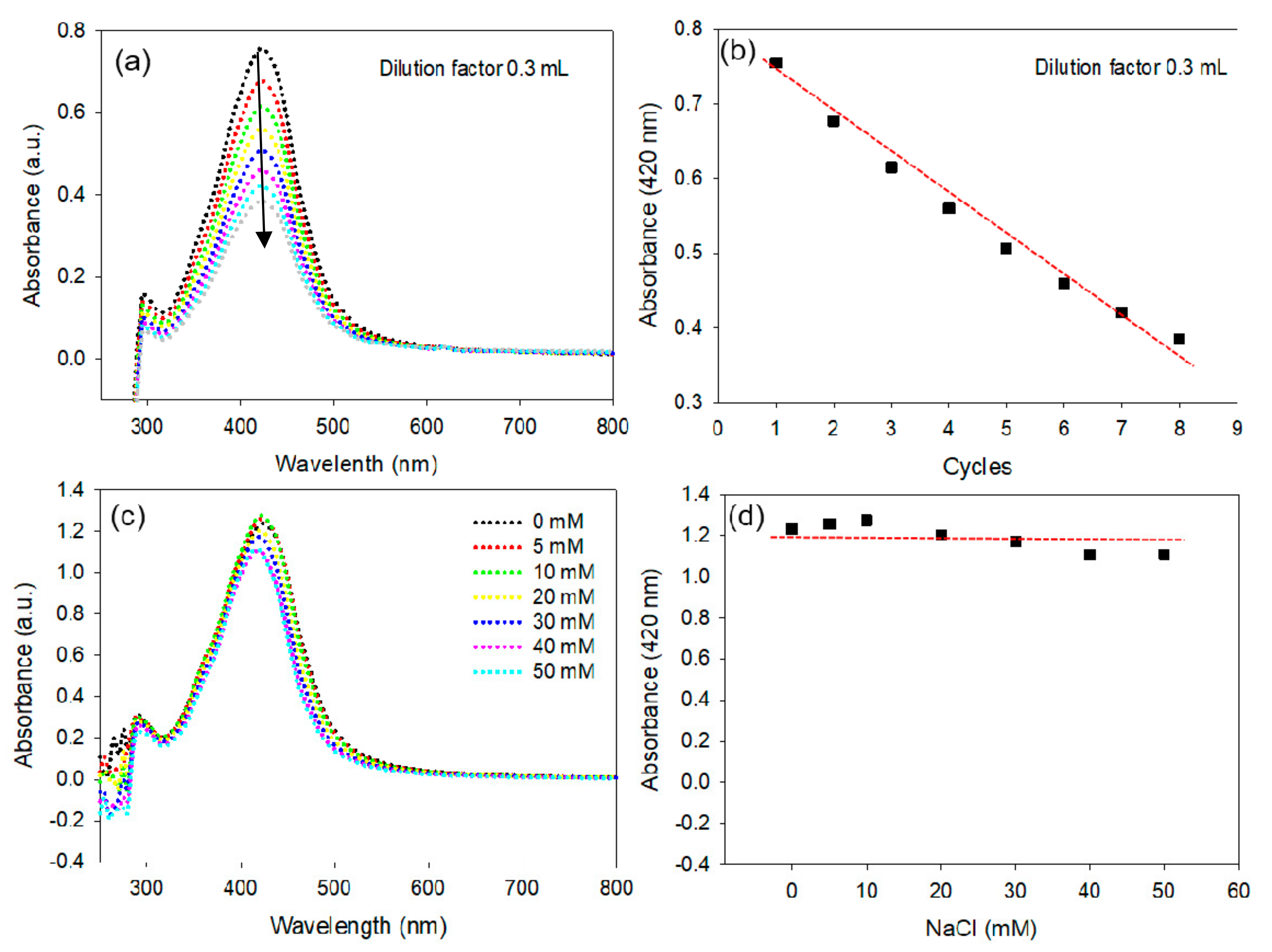 Nanomaterials 10 00360 g004 Nanomaterials 10 00360 g004