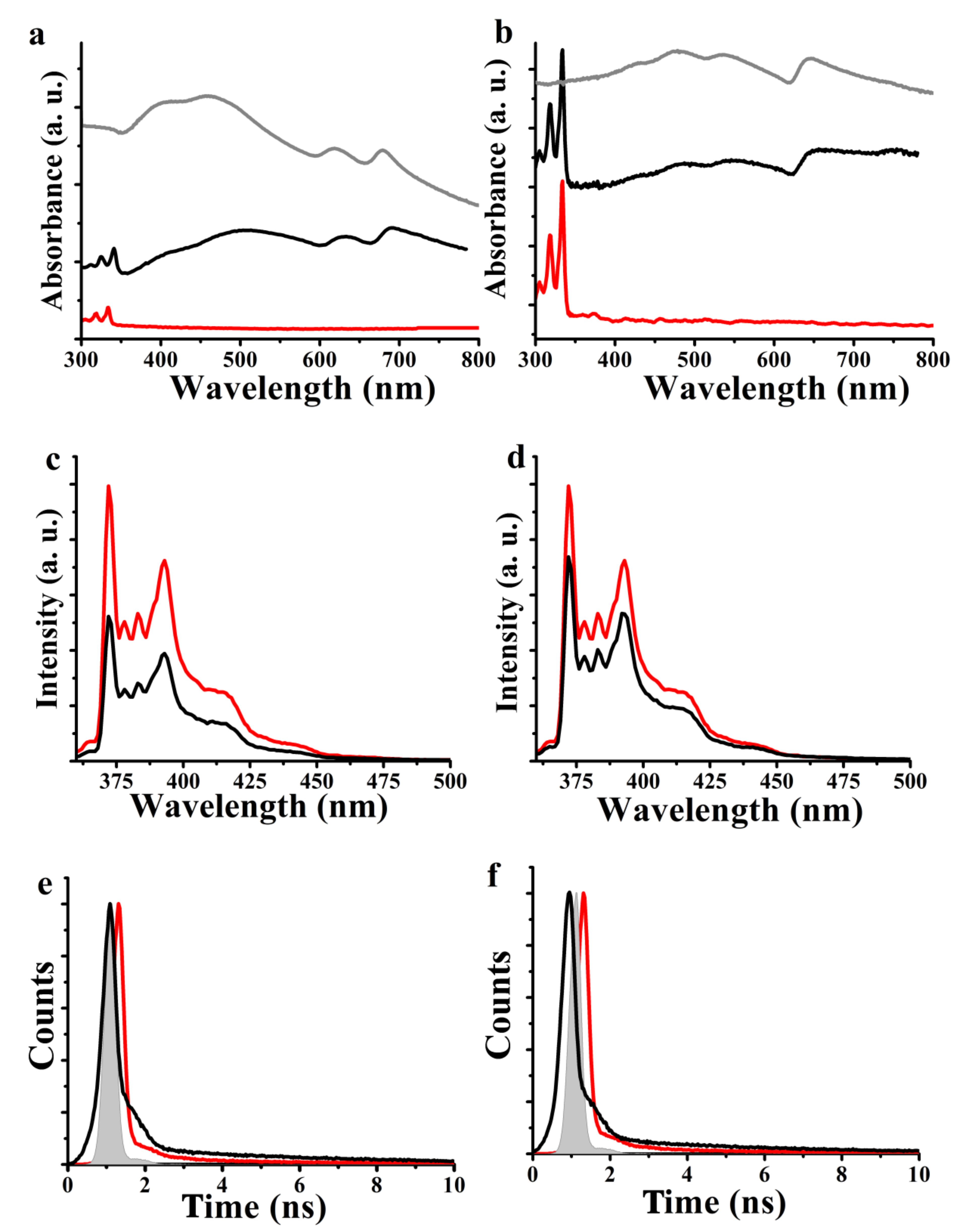 Nanomaterials 10 00363 g001