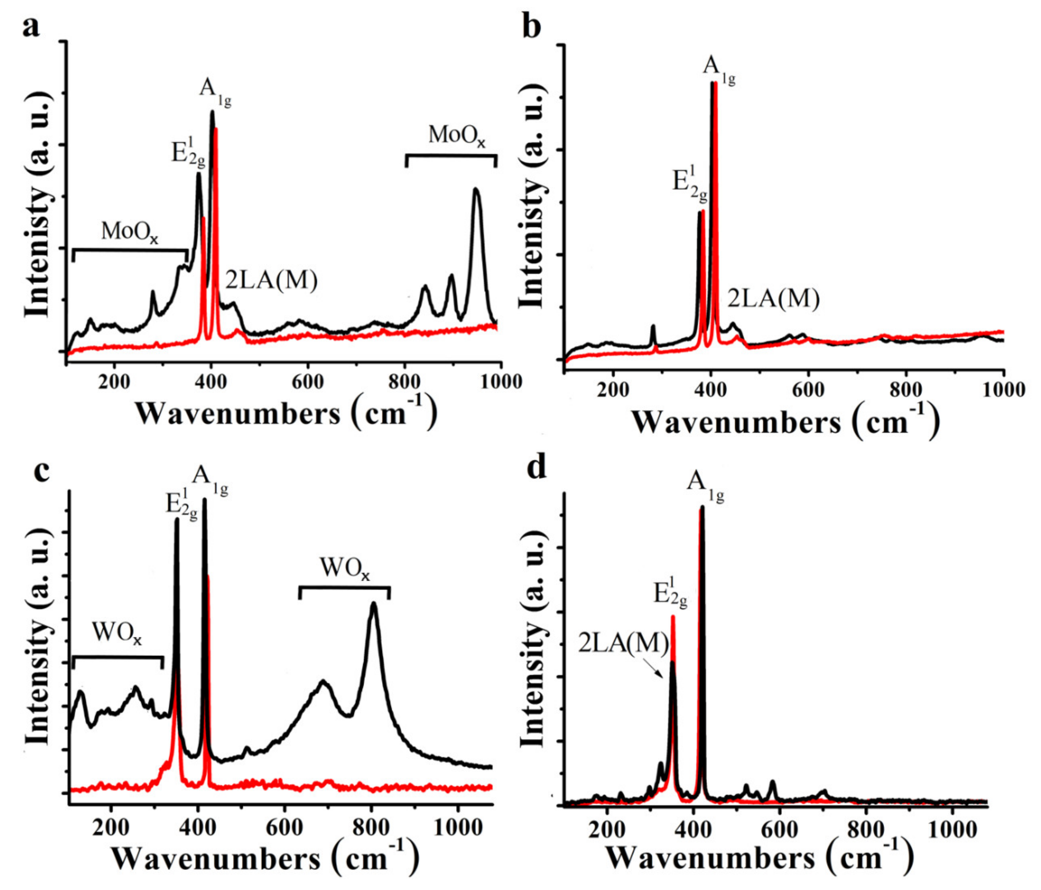 Nanomaterials 10 00363 g004