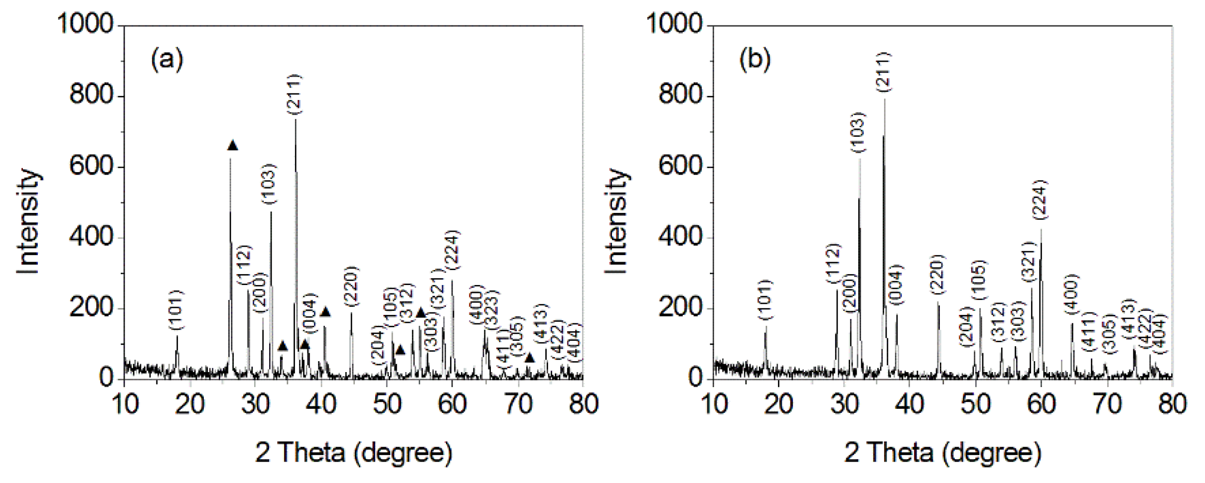 Nanomaterials 10 00367 g001