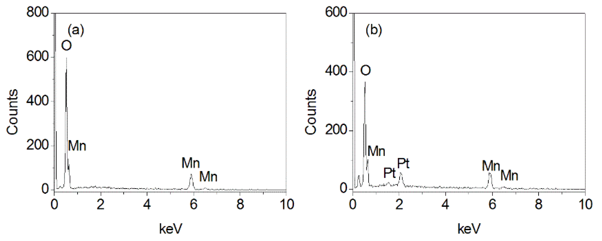 Nanomaterials 10 00367 g003