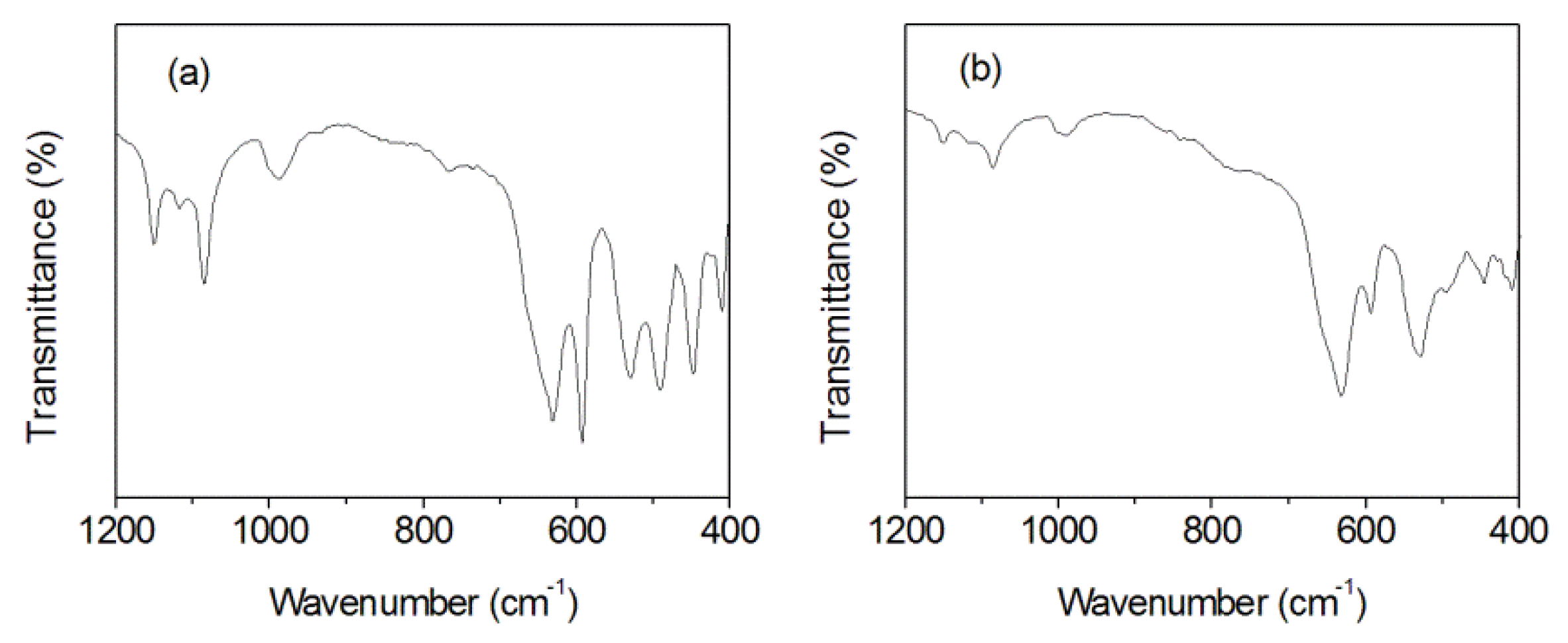 Nanomaterials 10 00367 g006