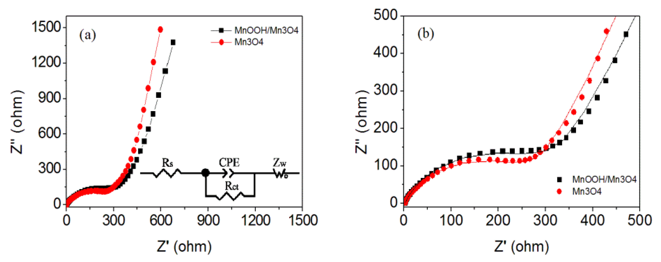 Nanomaterials 10 00367 g010