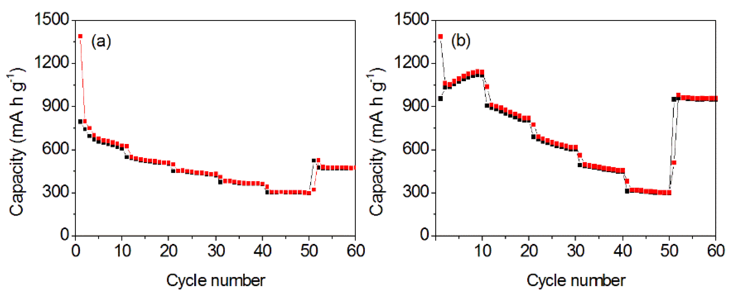 Nanomaterials 10 00367 g011