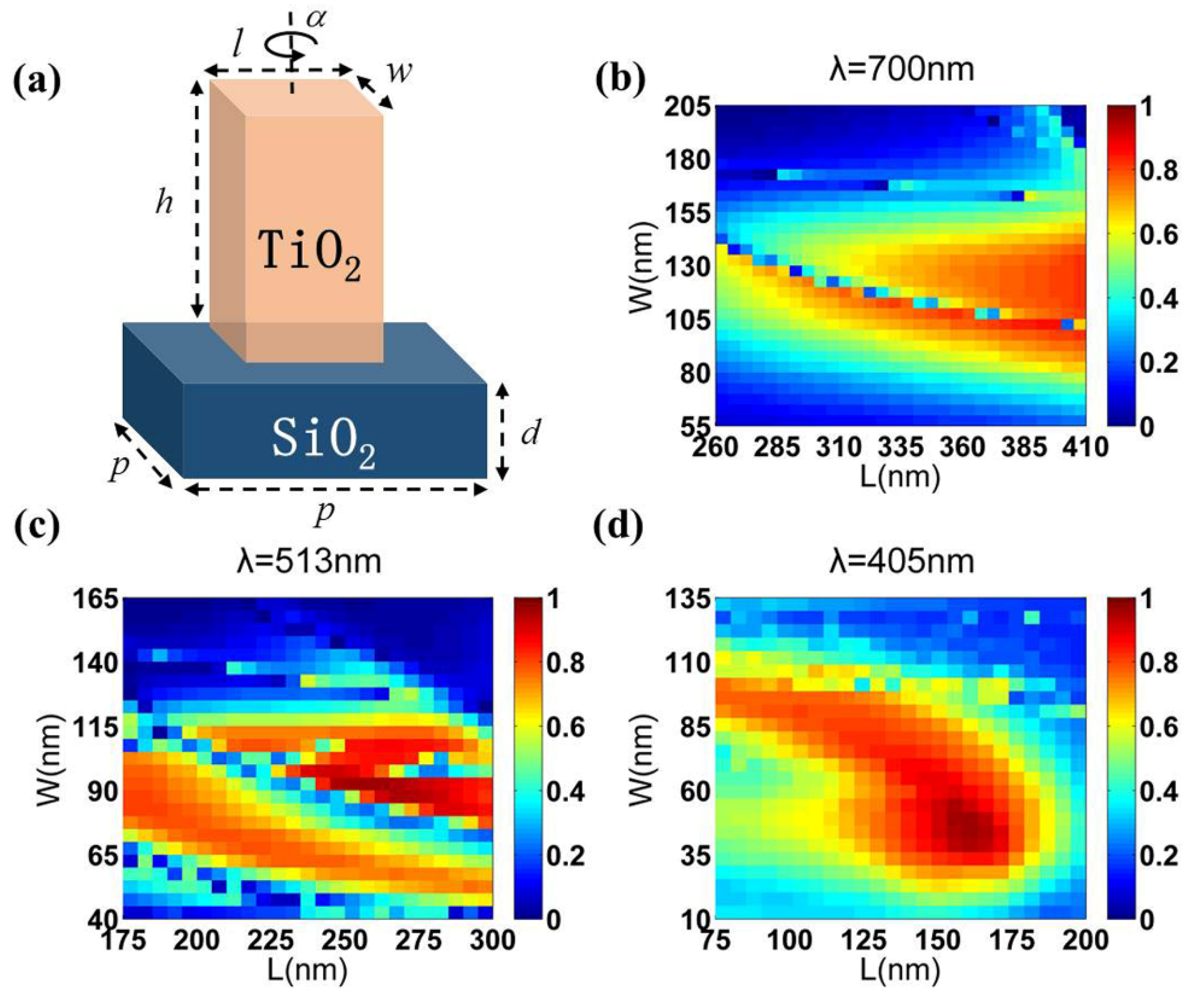 Nanomaterials 10 00369 g002