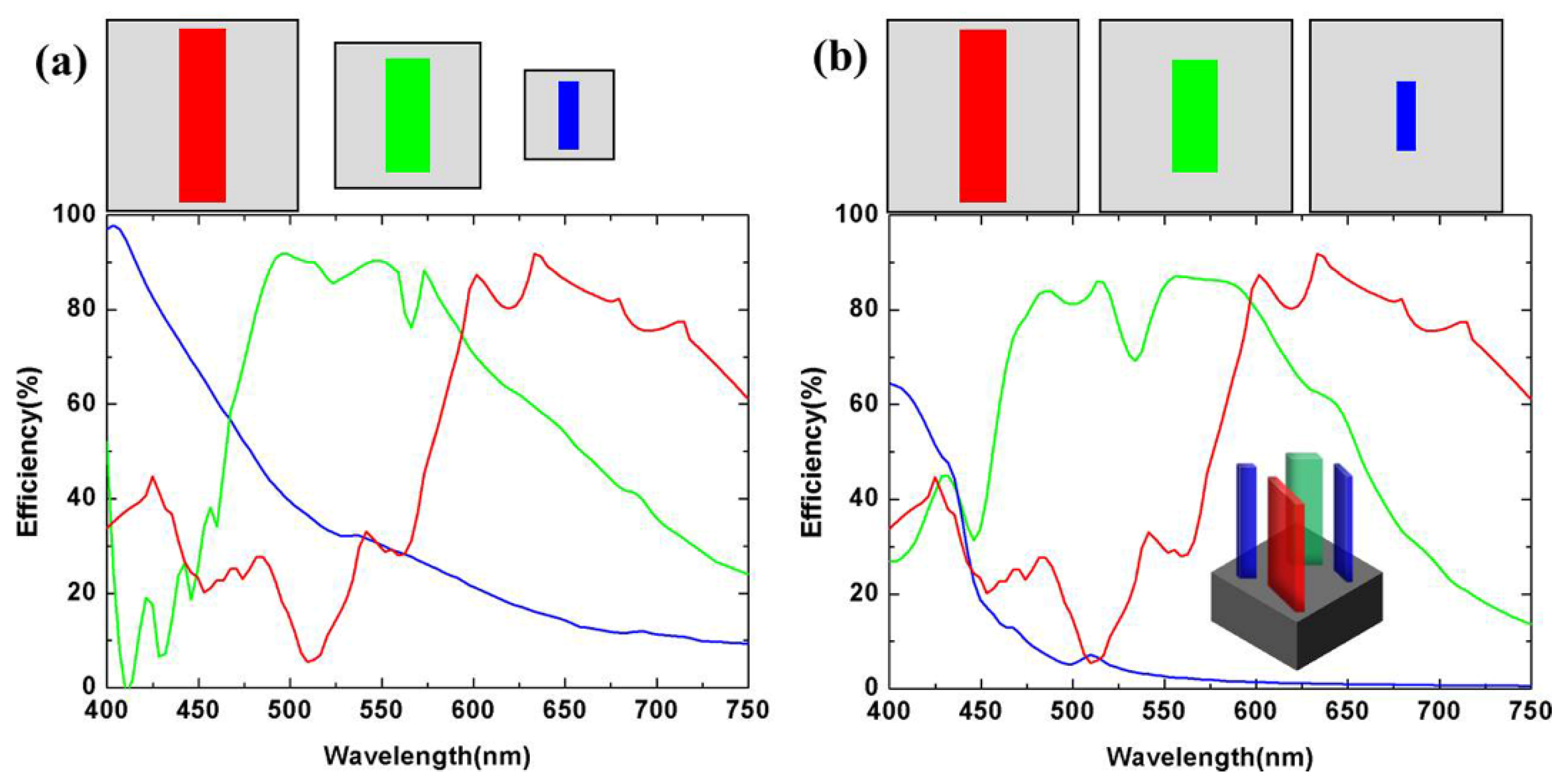 Nanomaterials 10 00369 g003