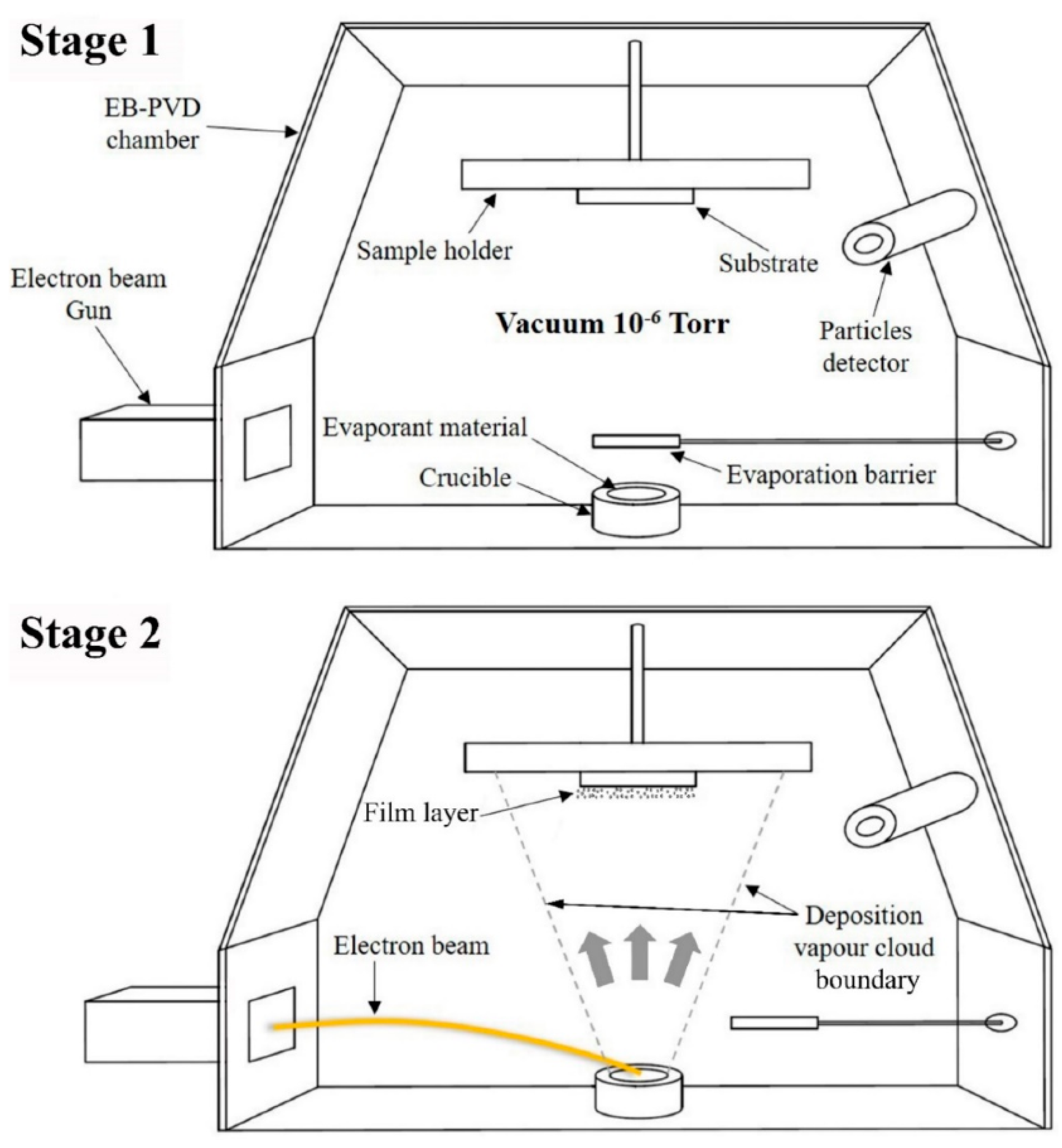 Nanomaterials 10 00370 g003