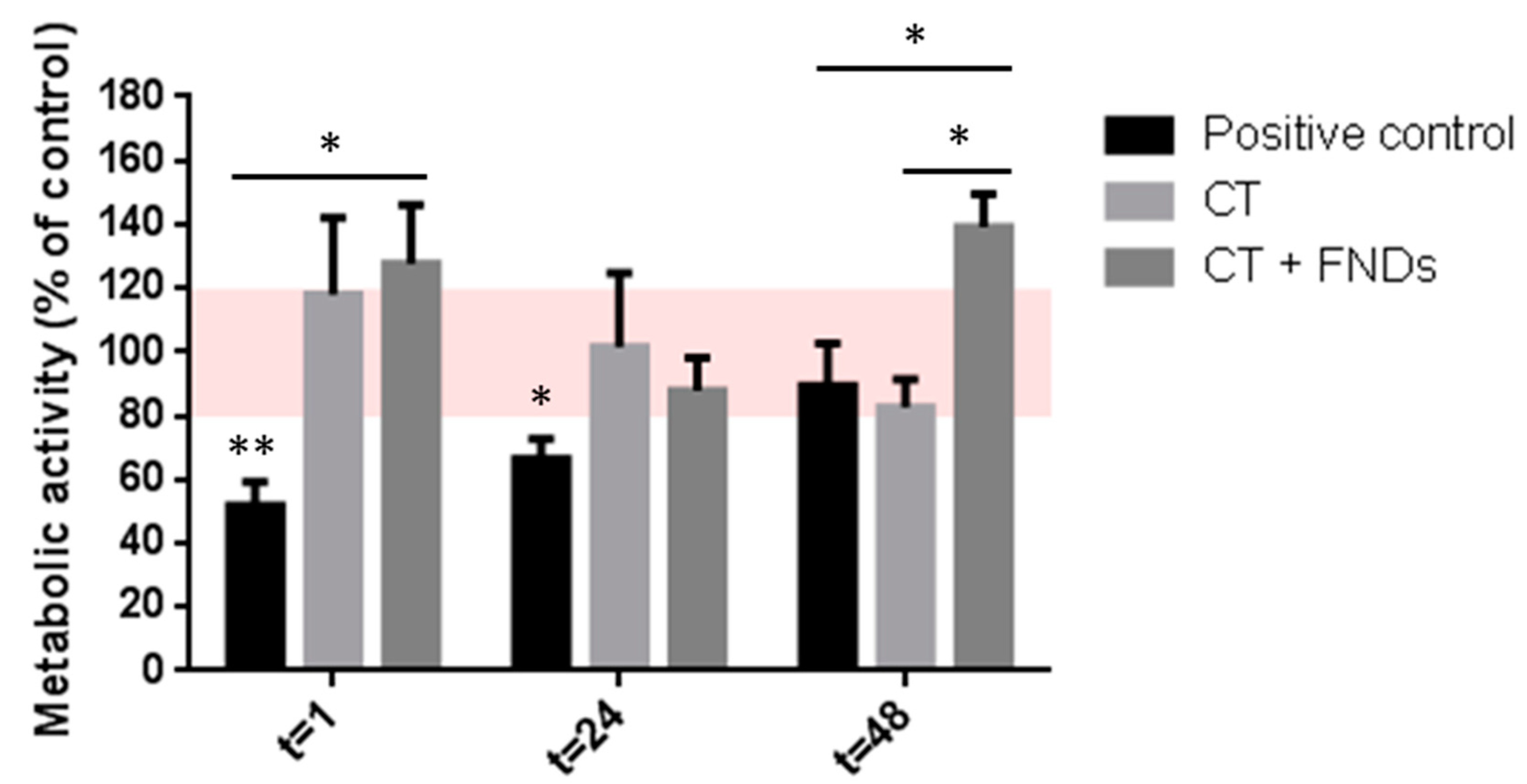 Nanomaterials 10 00372 g001
