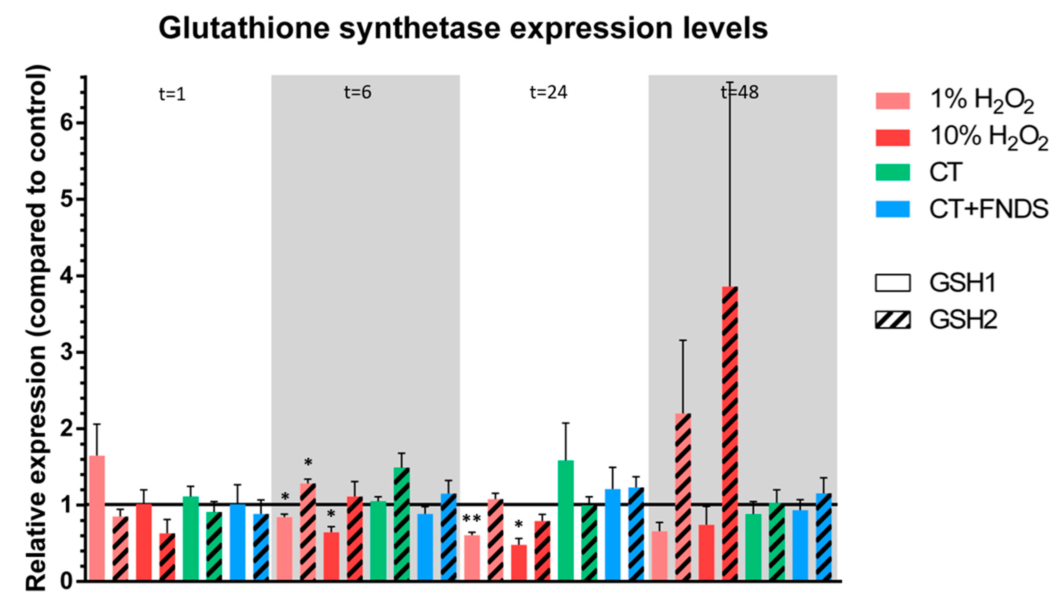 Nanomaterials 10 00372 g004
