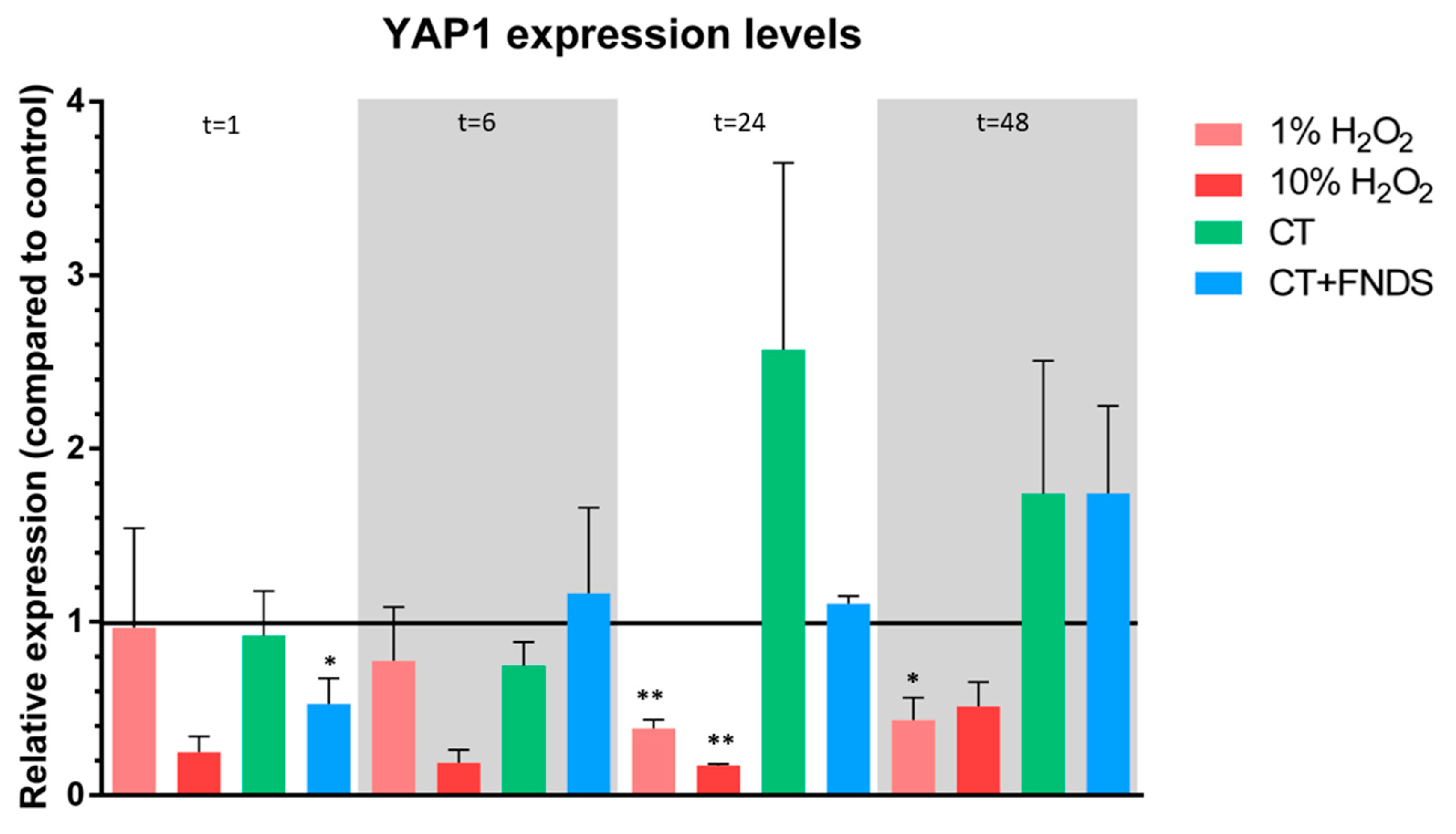 Nanomaterials 10 00372 g005