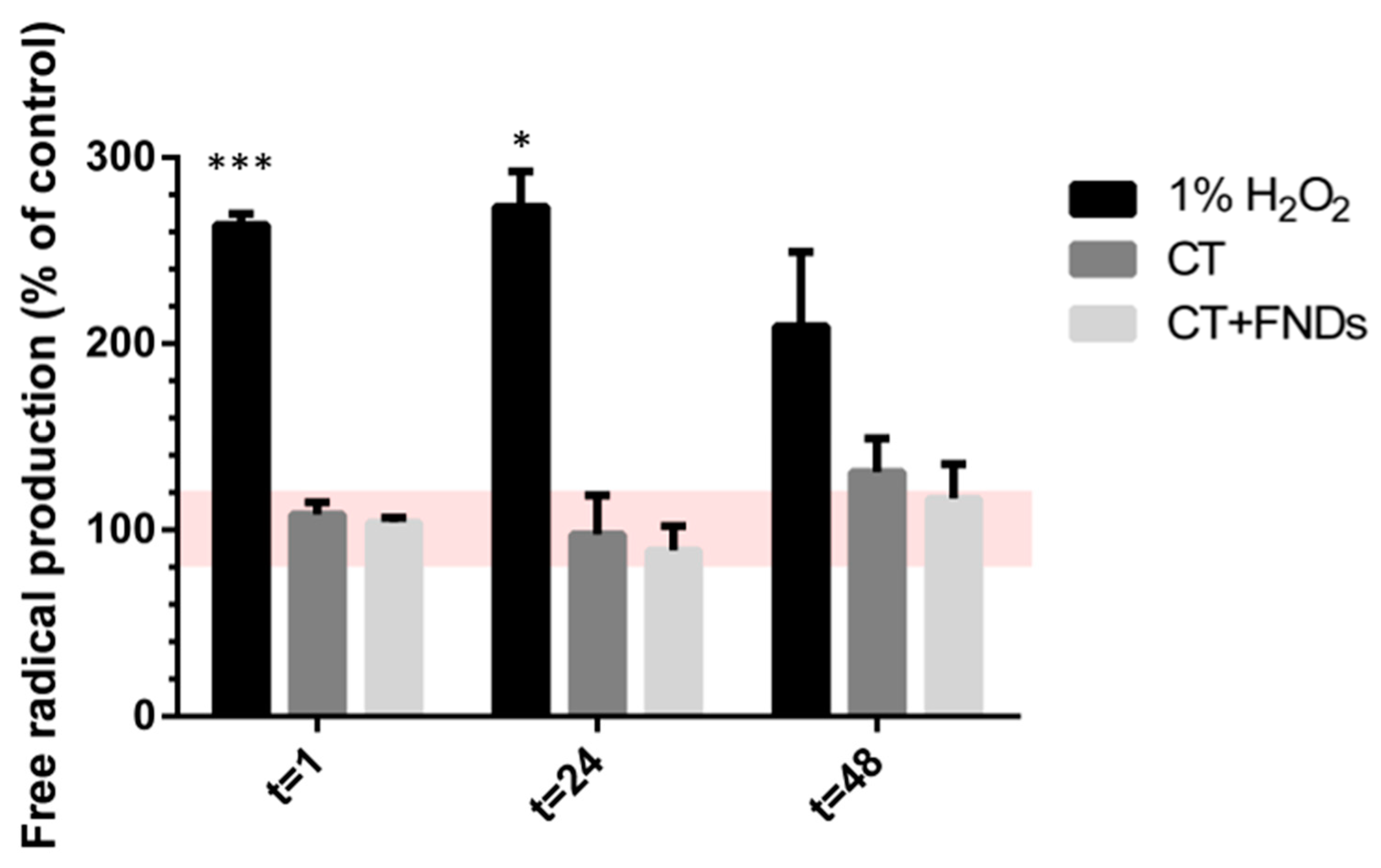 Nanomaterials 10 00372 g006