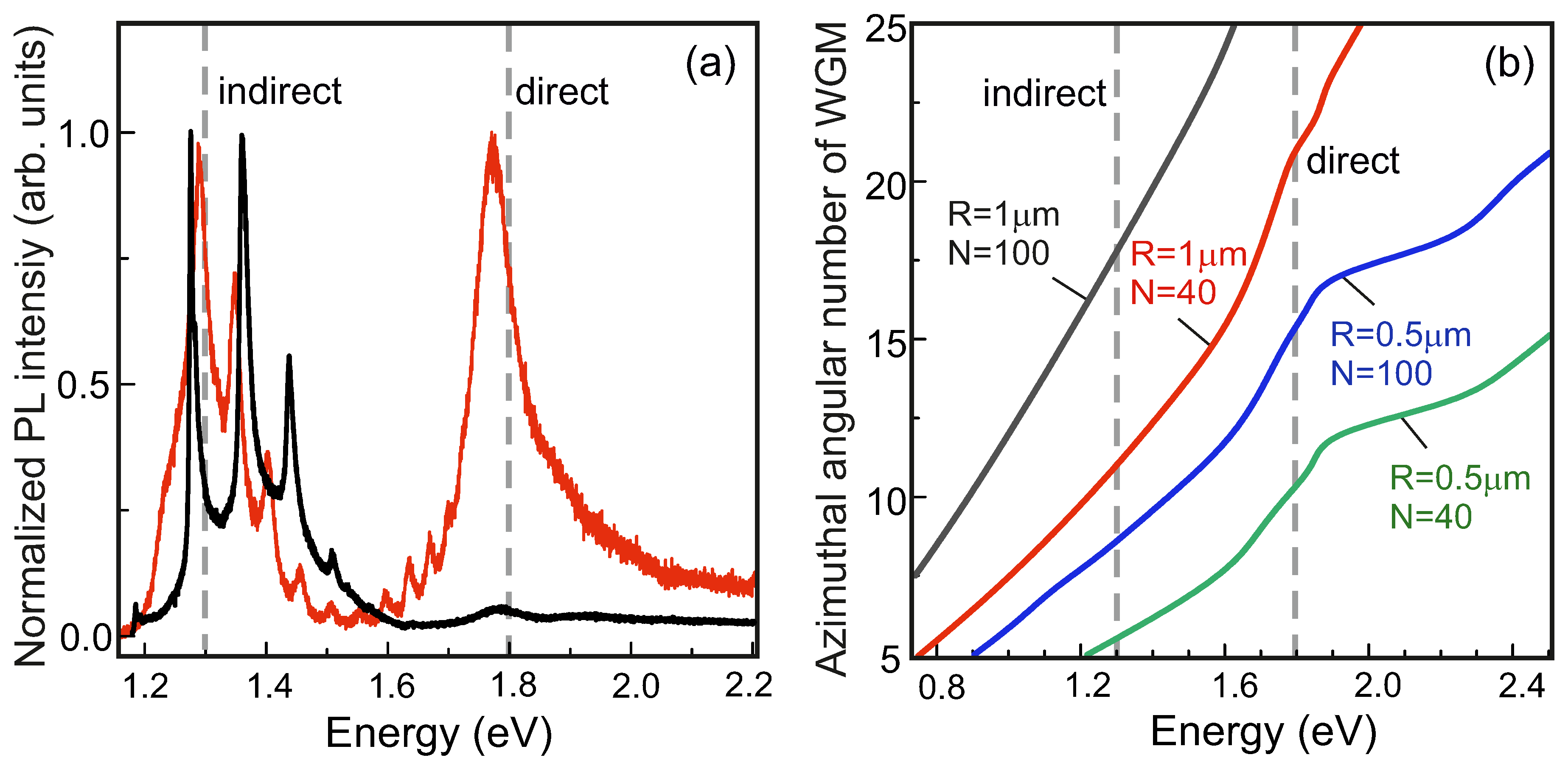 Nanomaterials 10 00373 g004