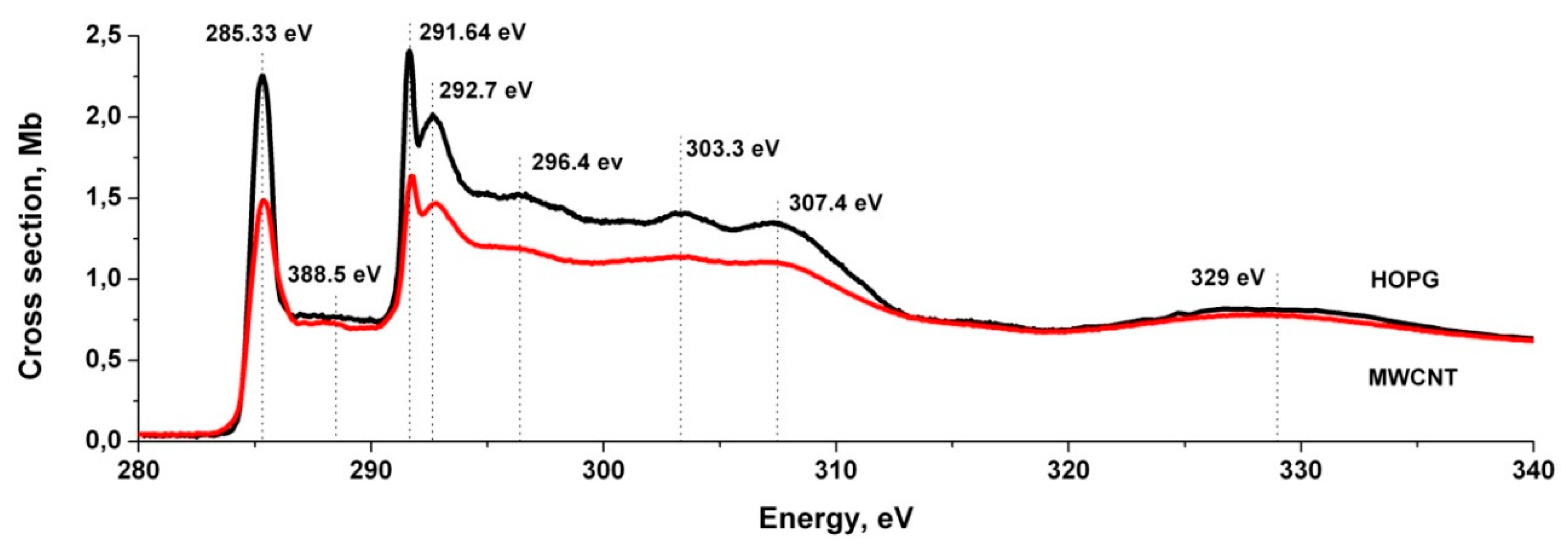 Nanomaterials 10 00374 g003 Nanomaterials 10 00374 g003