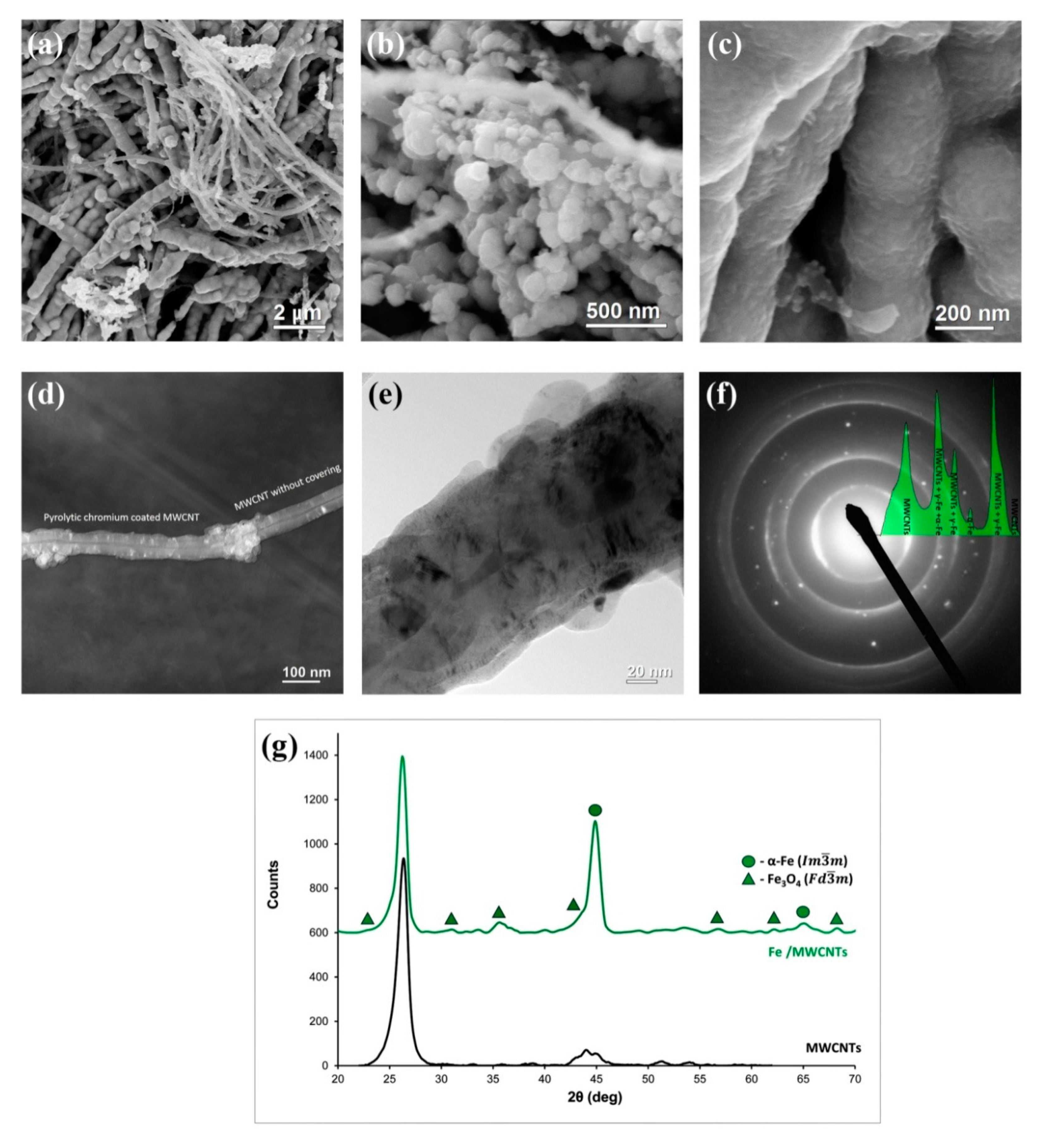 Nanomaterials 10 00374 g005 Nanomaterials 10 00374 g005