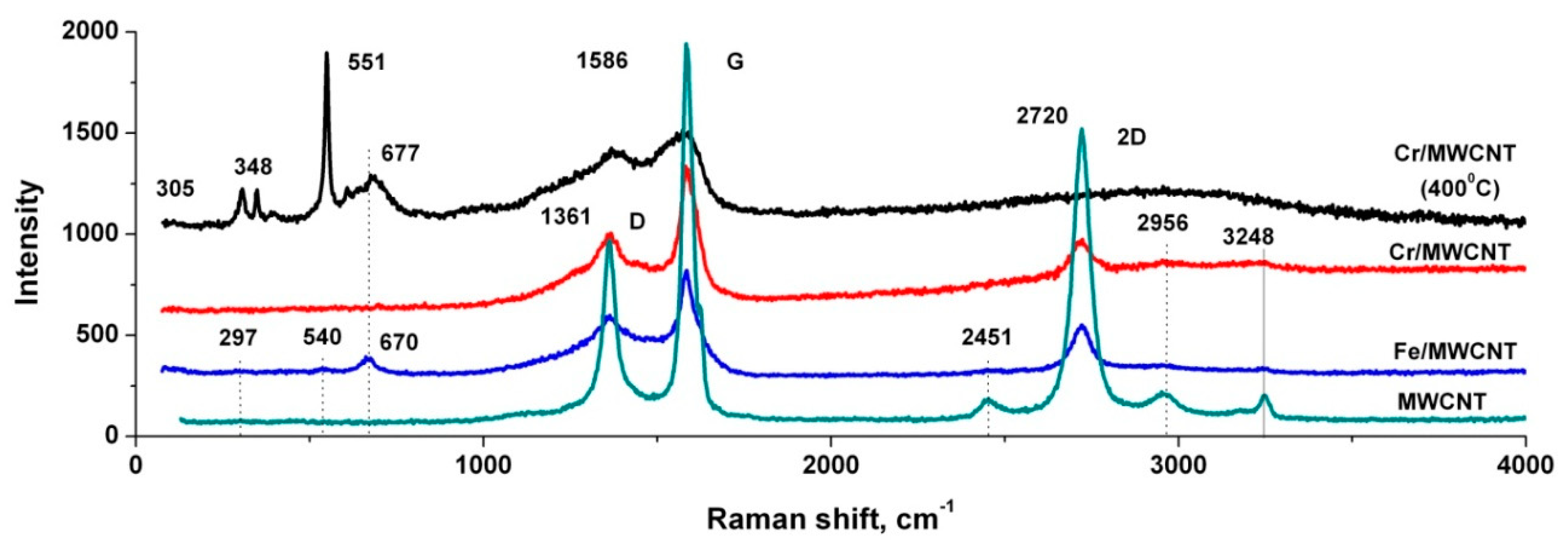 Nanomaterials 10 00374 g006 Nanomaterials 10 00374 g006